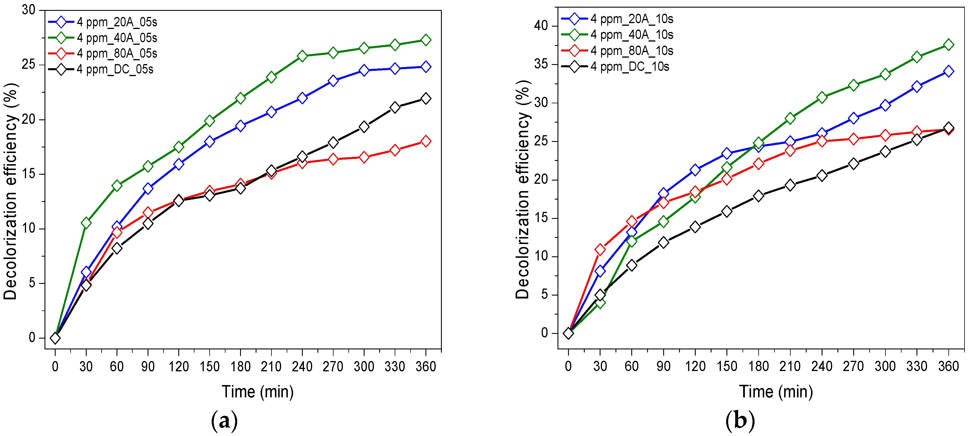 Materials 12 00412 g002a