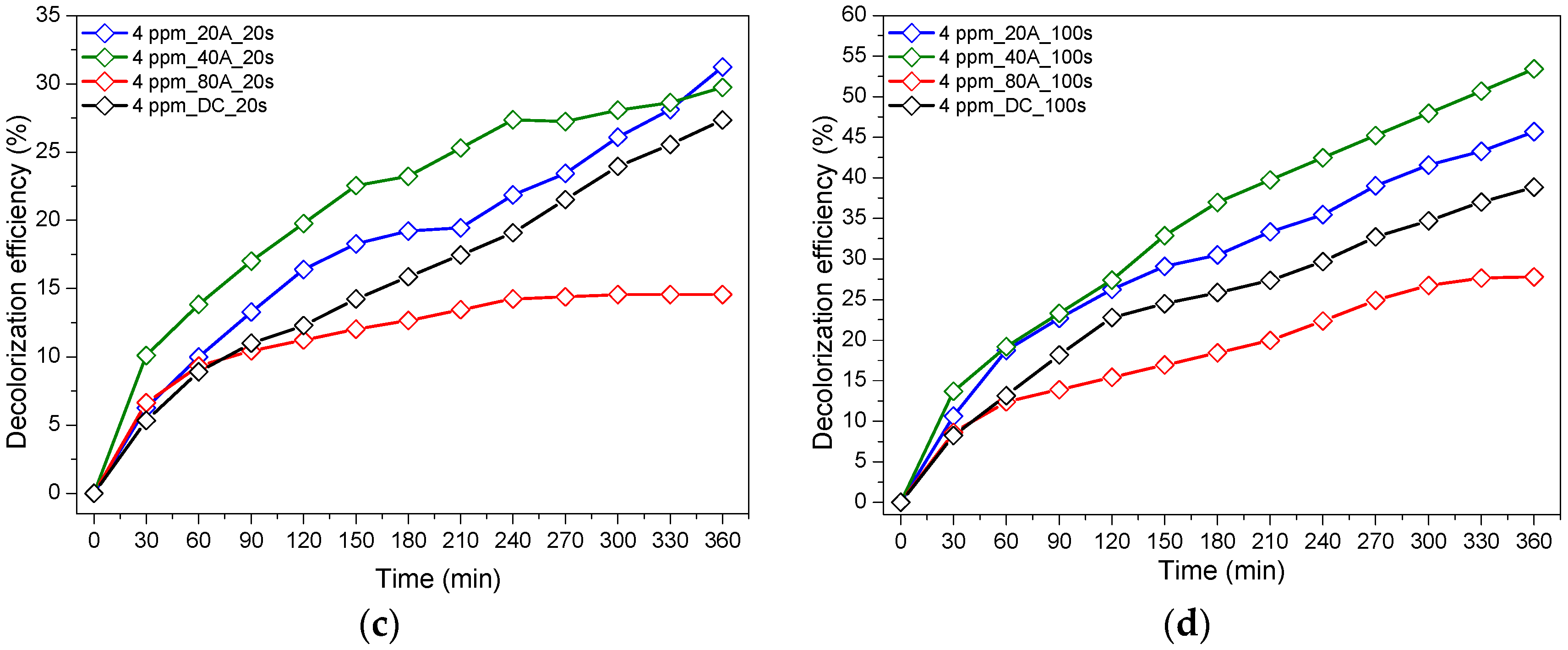 Materials 12 00412 g002b