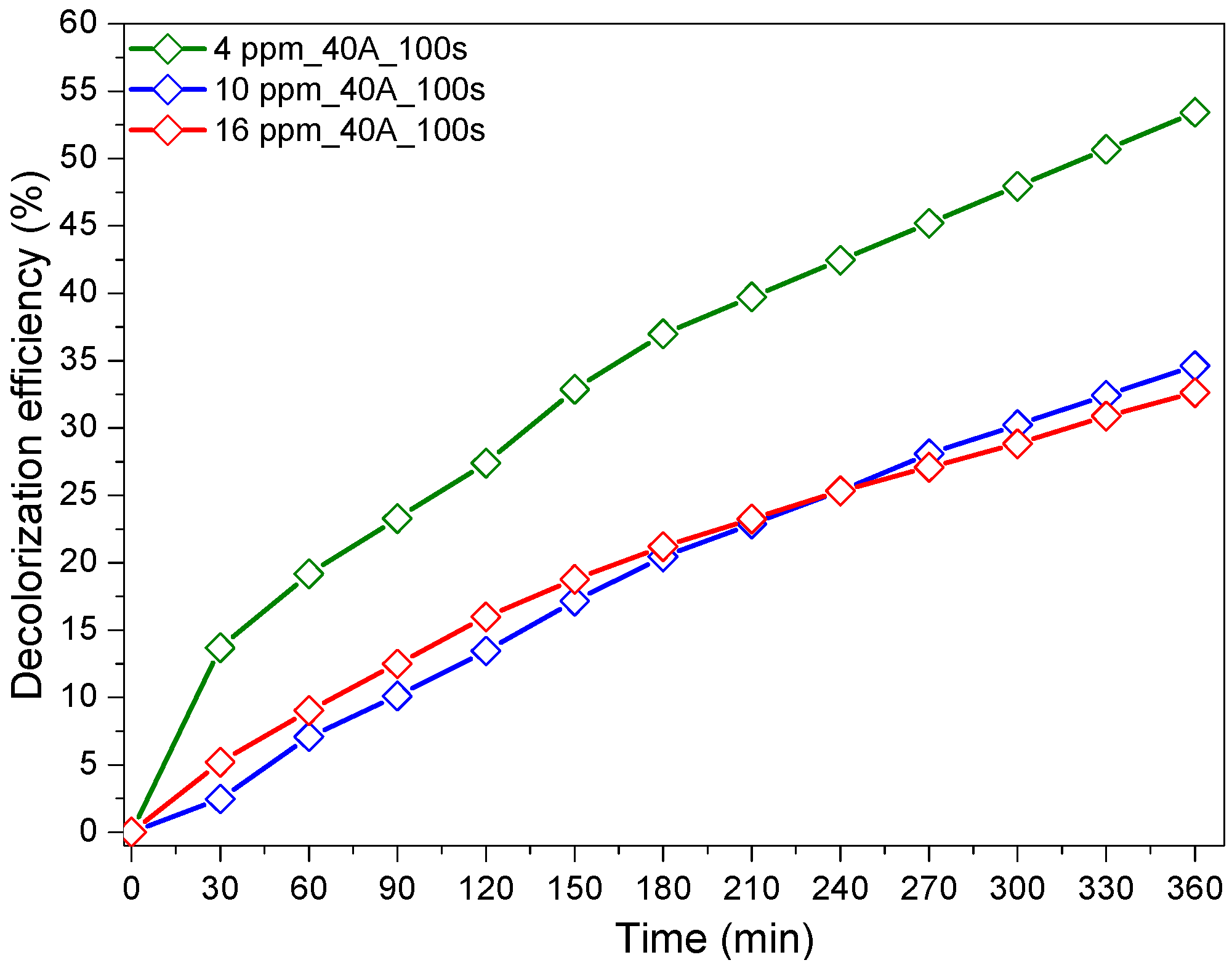 Materials 12 00412 g004
