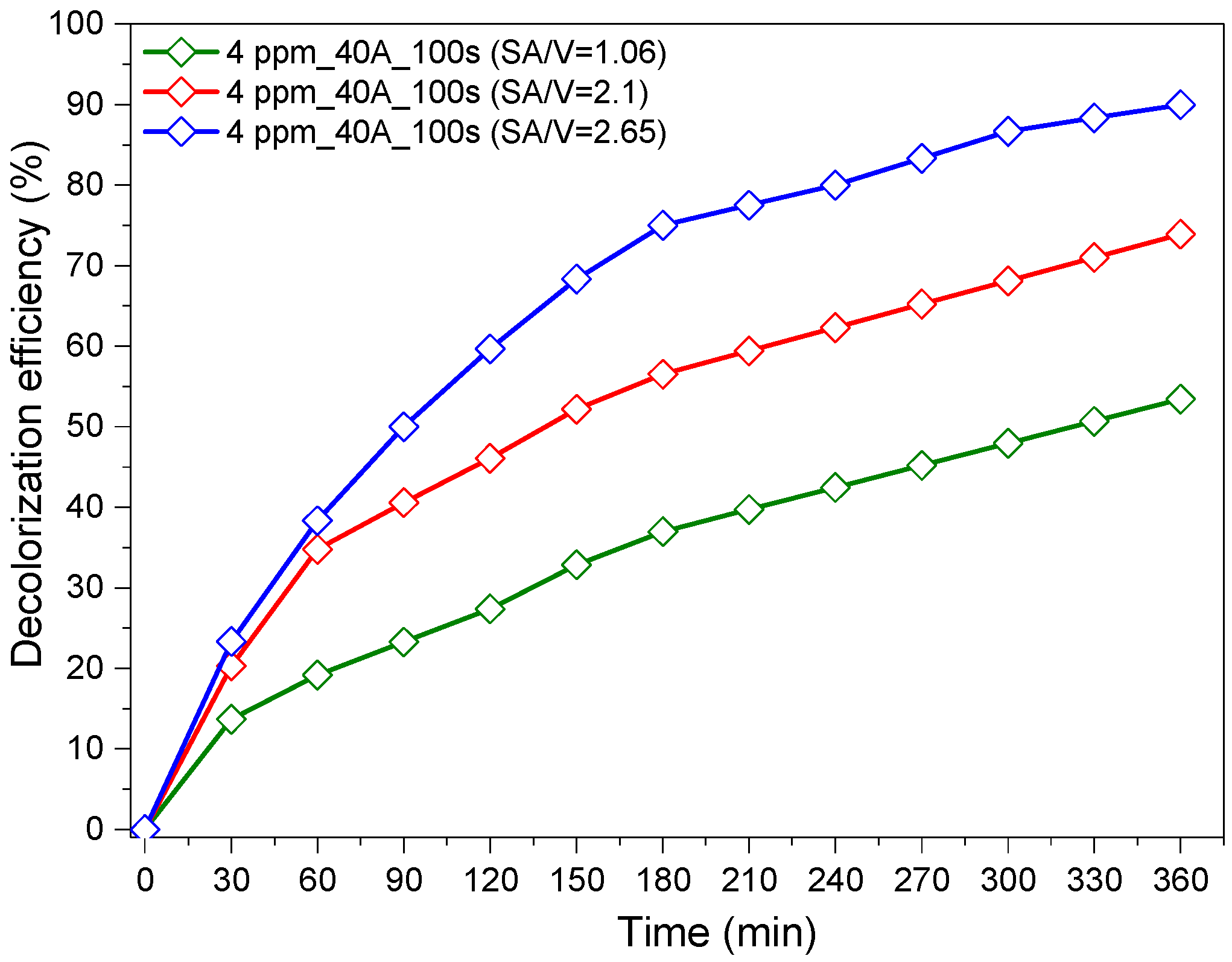 Materials 12 00412 g005