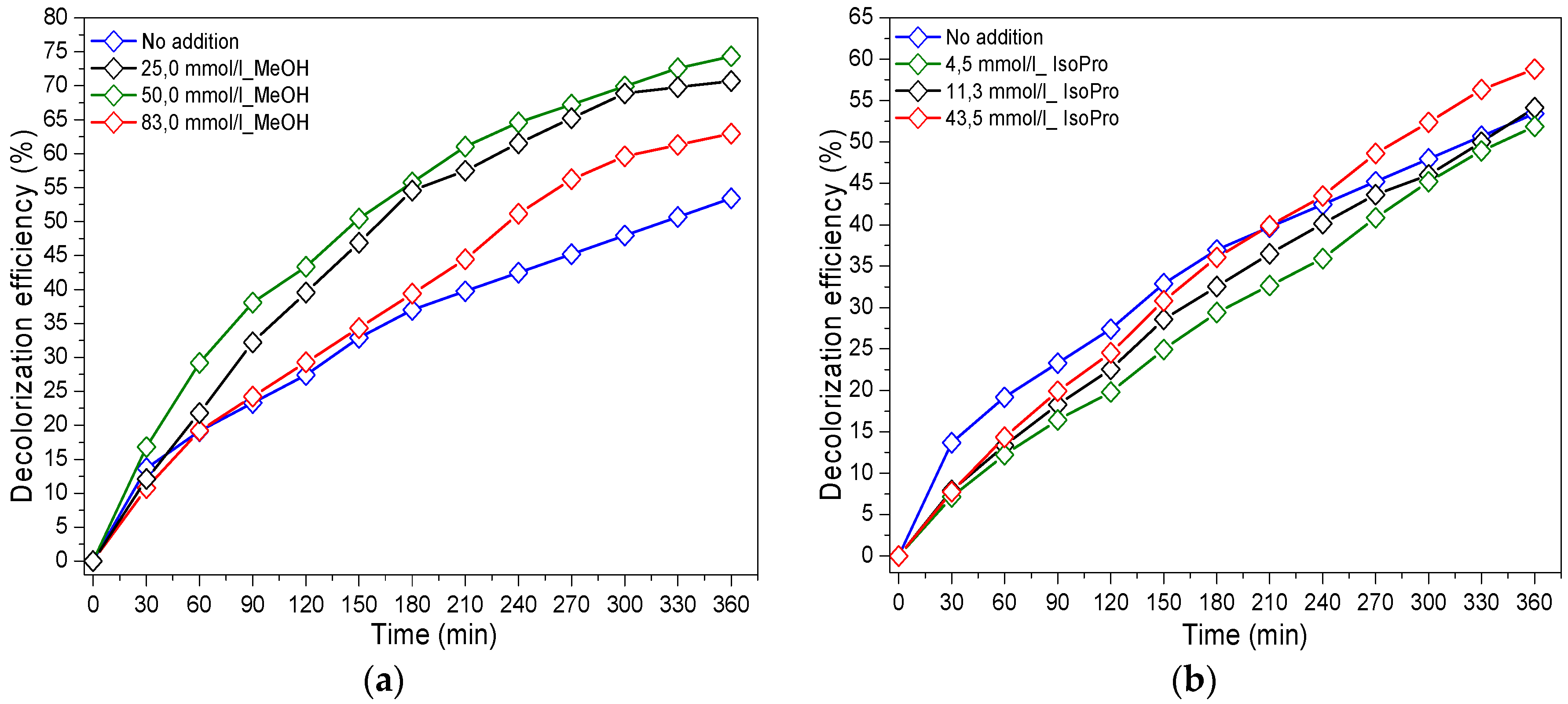 Materials 12 00412 g006a