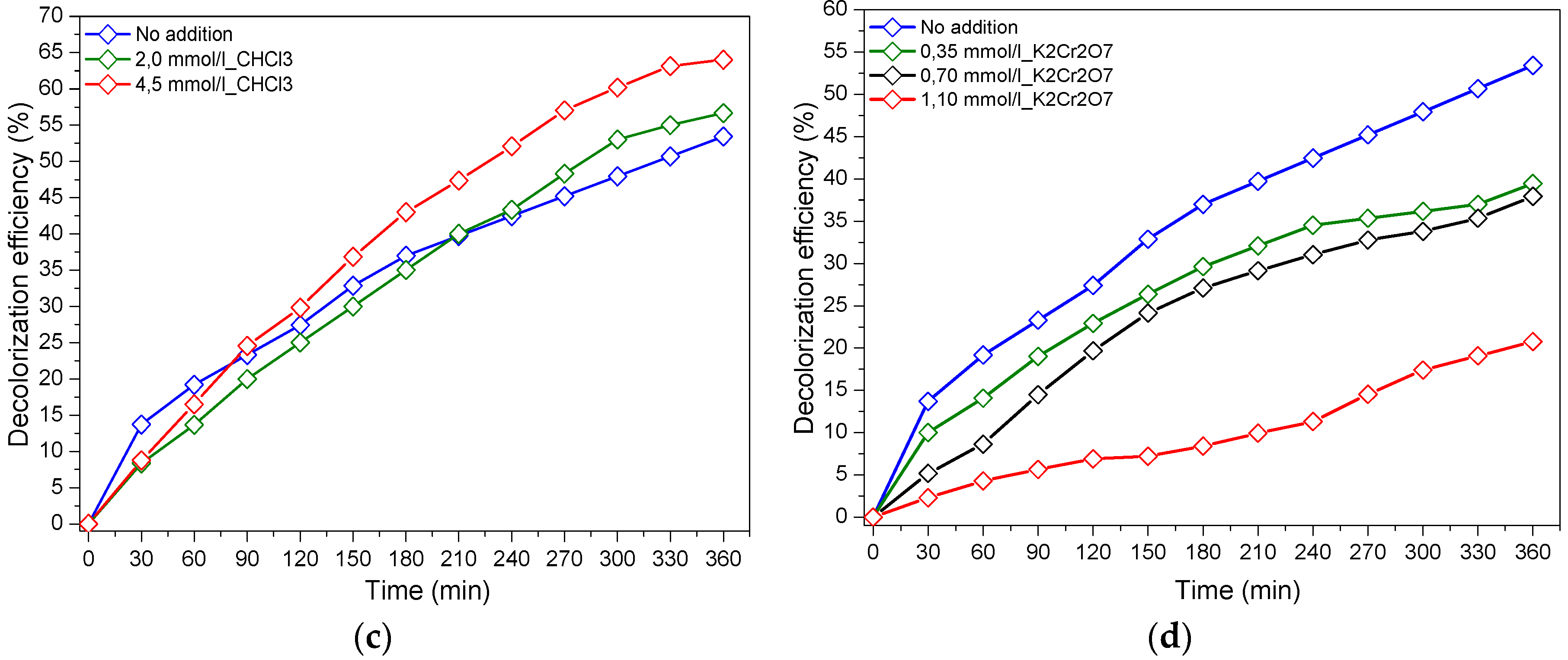 Materials 12 00412 g006b