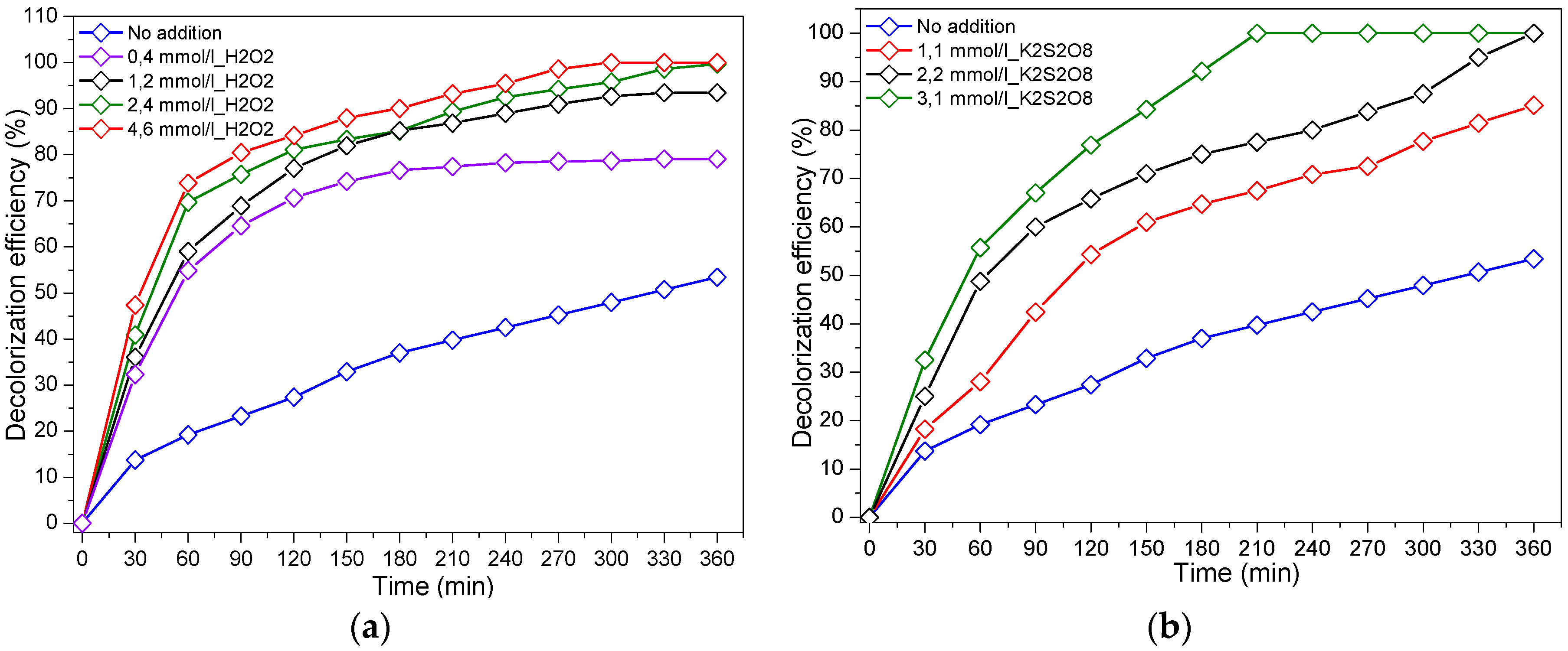 Materials 12 00412 g007