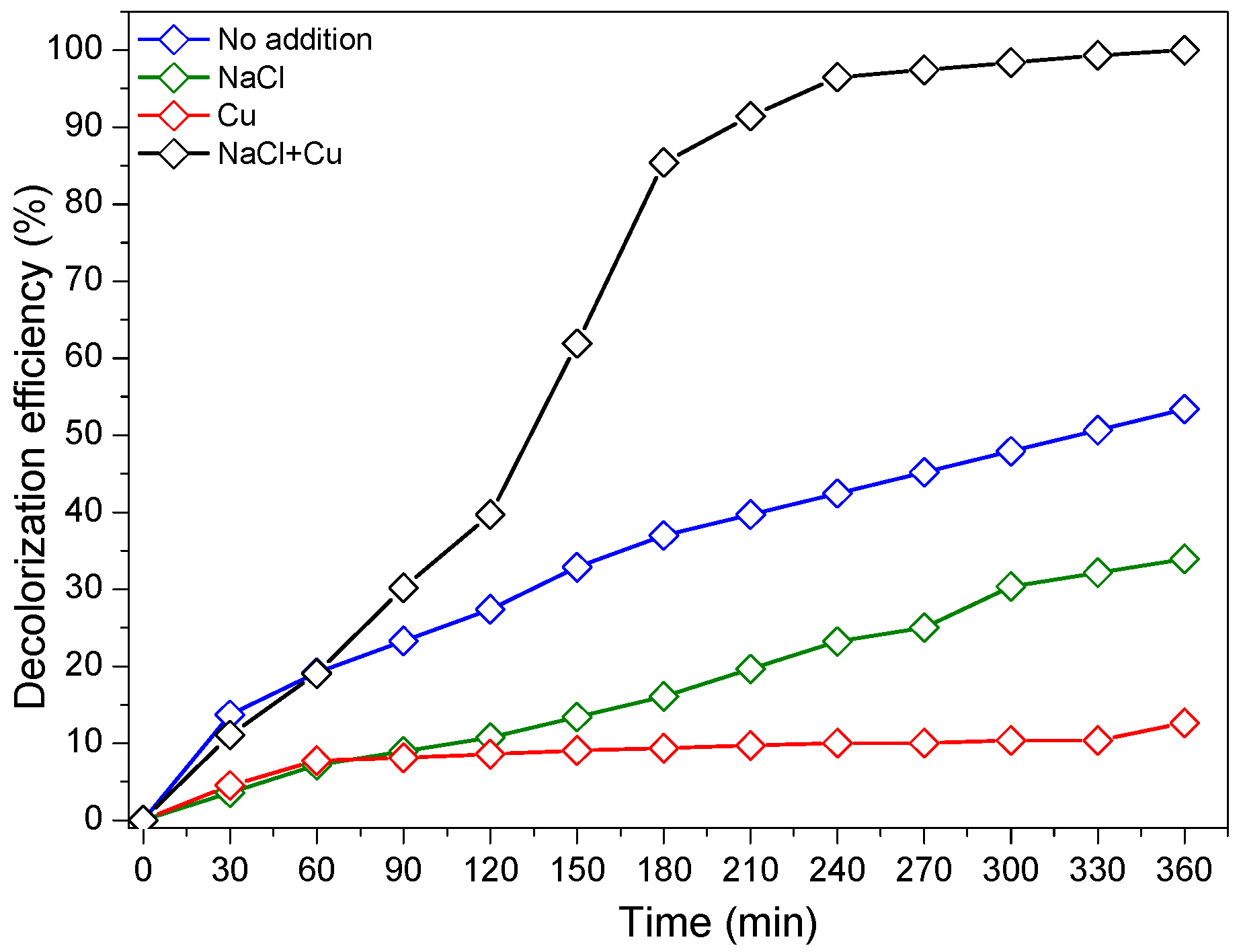 Materials 12 00412 g008