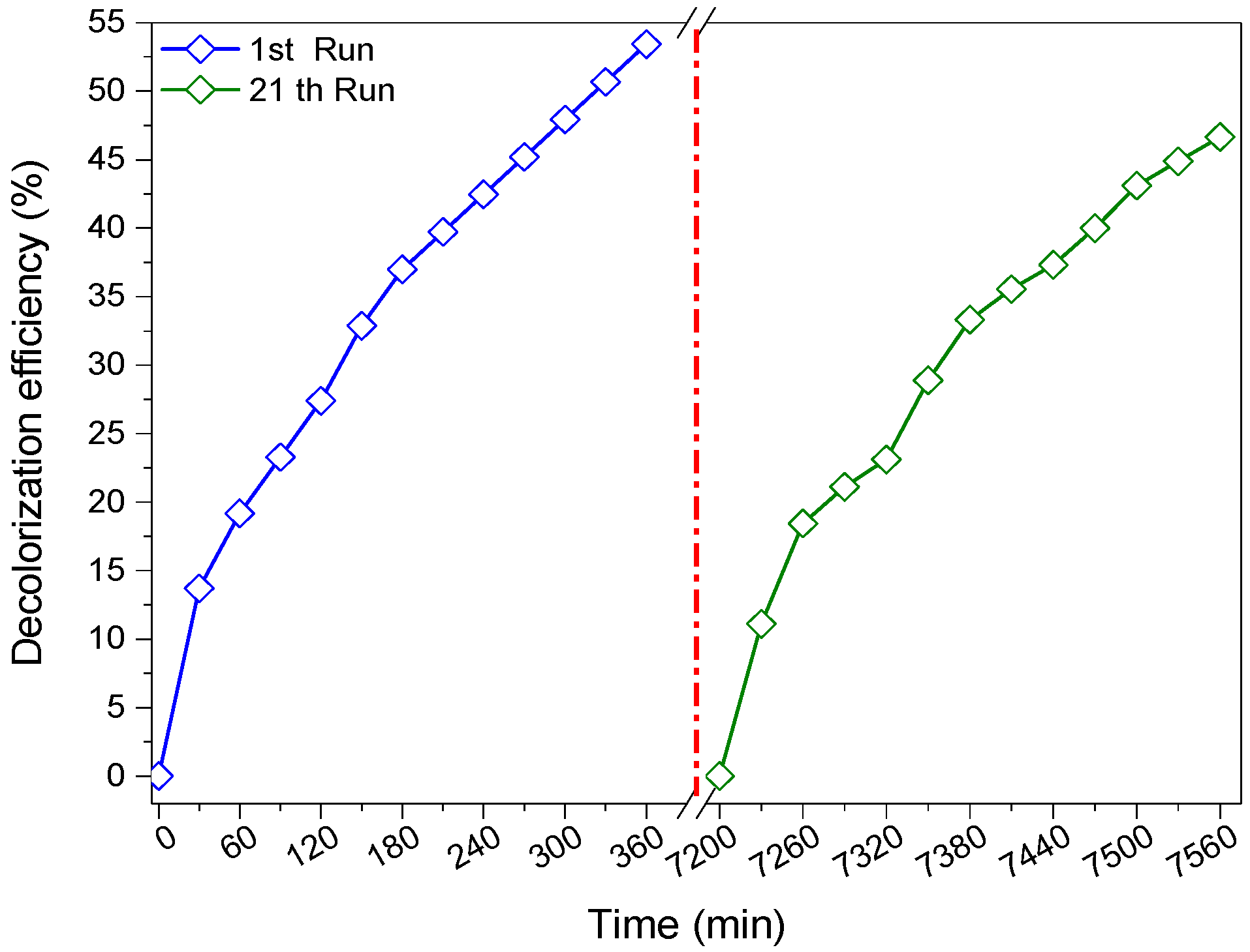 Materials 12 00412 g010
