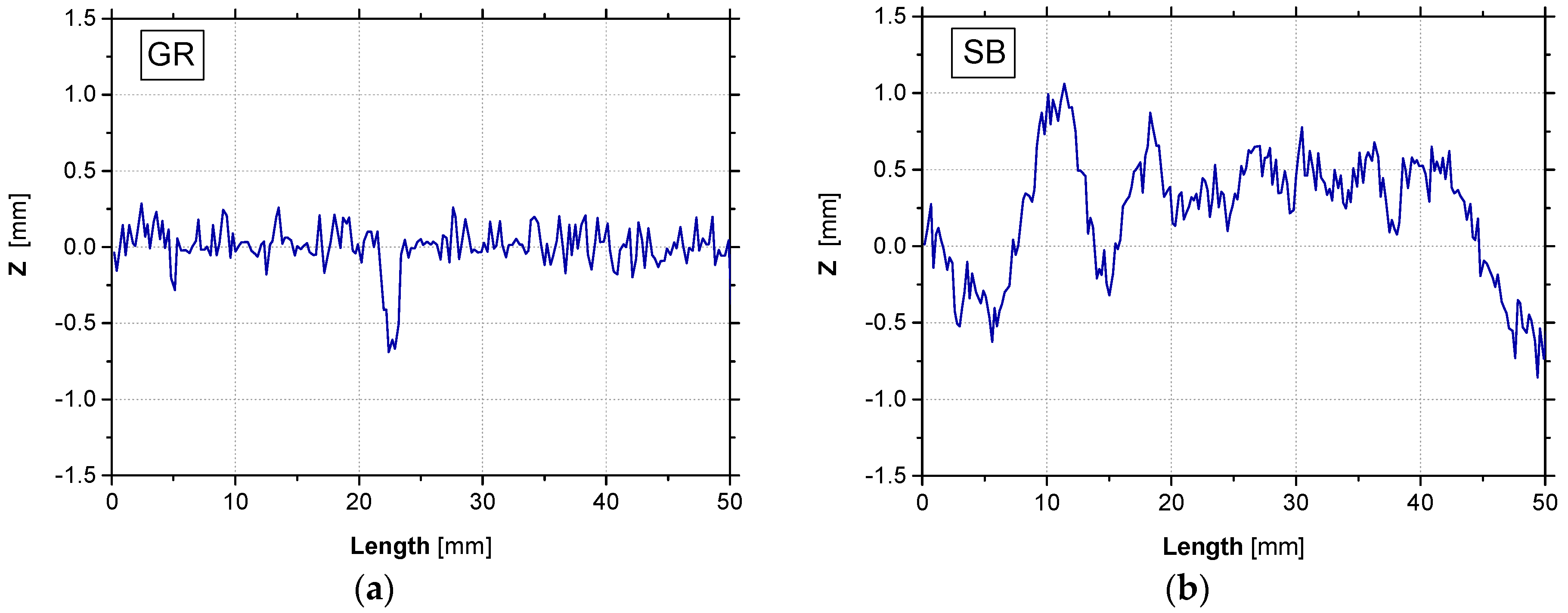 Materials 12 00414 g003