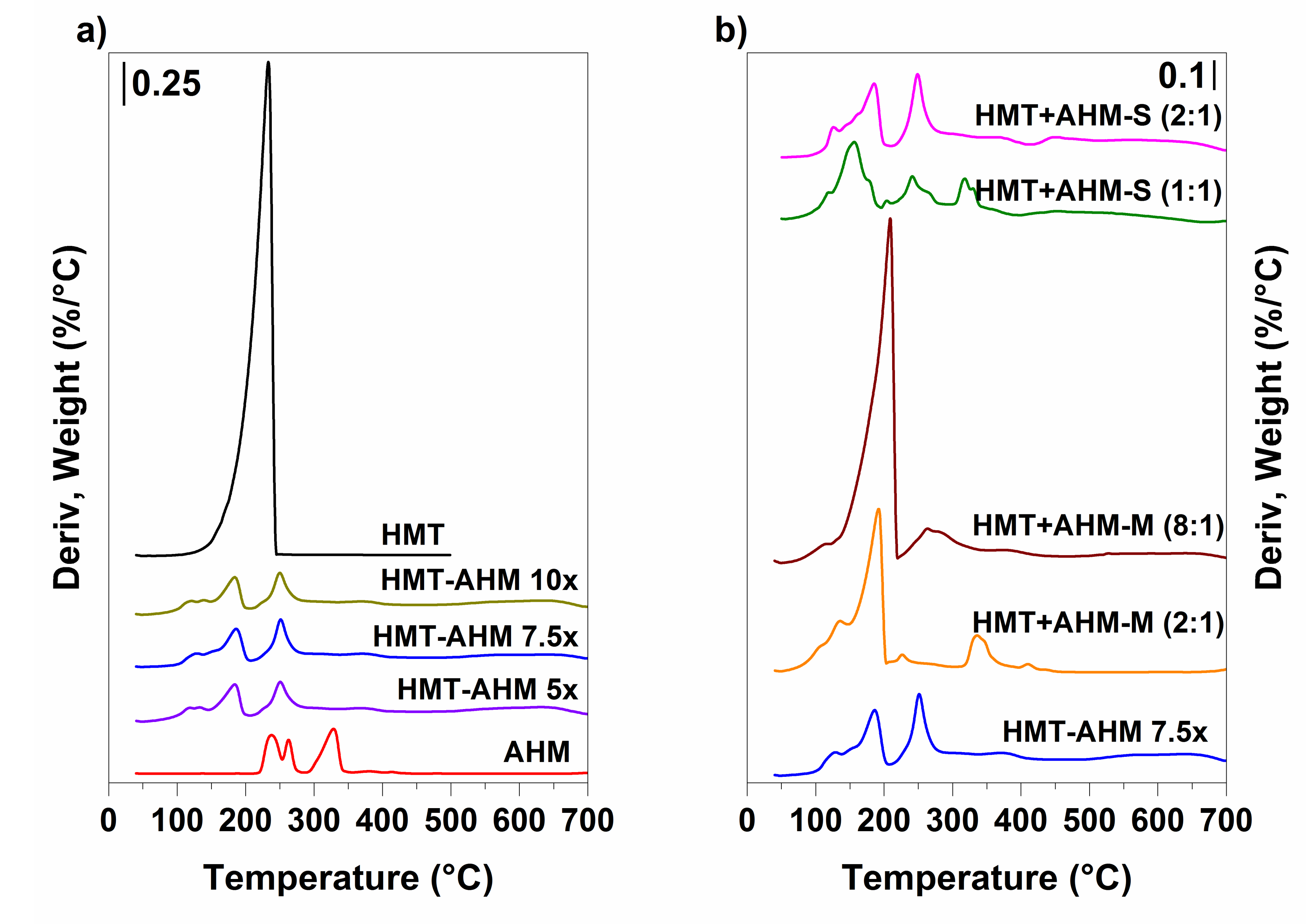 Materials 12 00415 g003