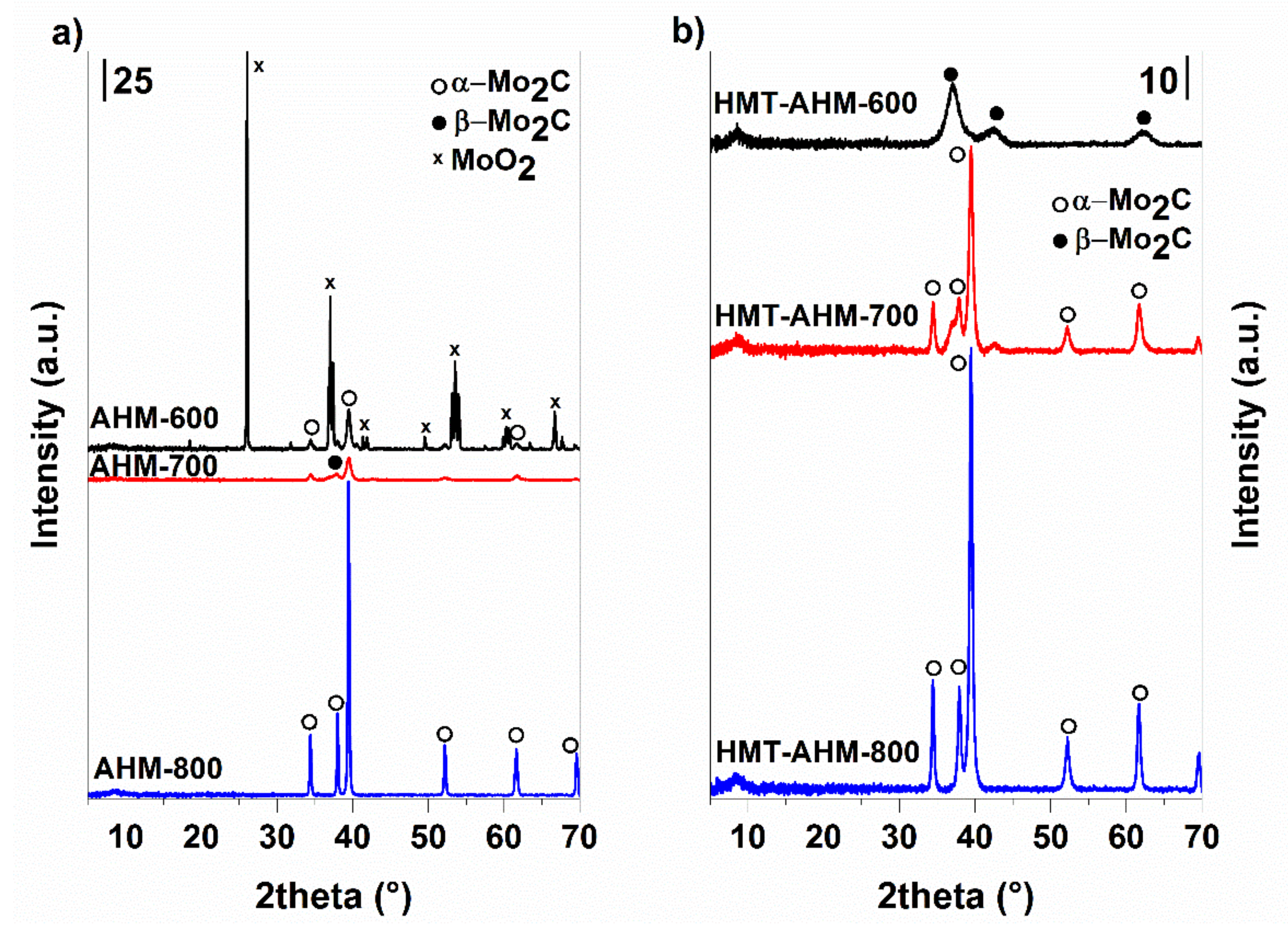 Materials 12 00415 g006