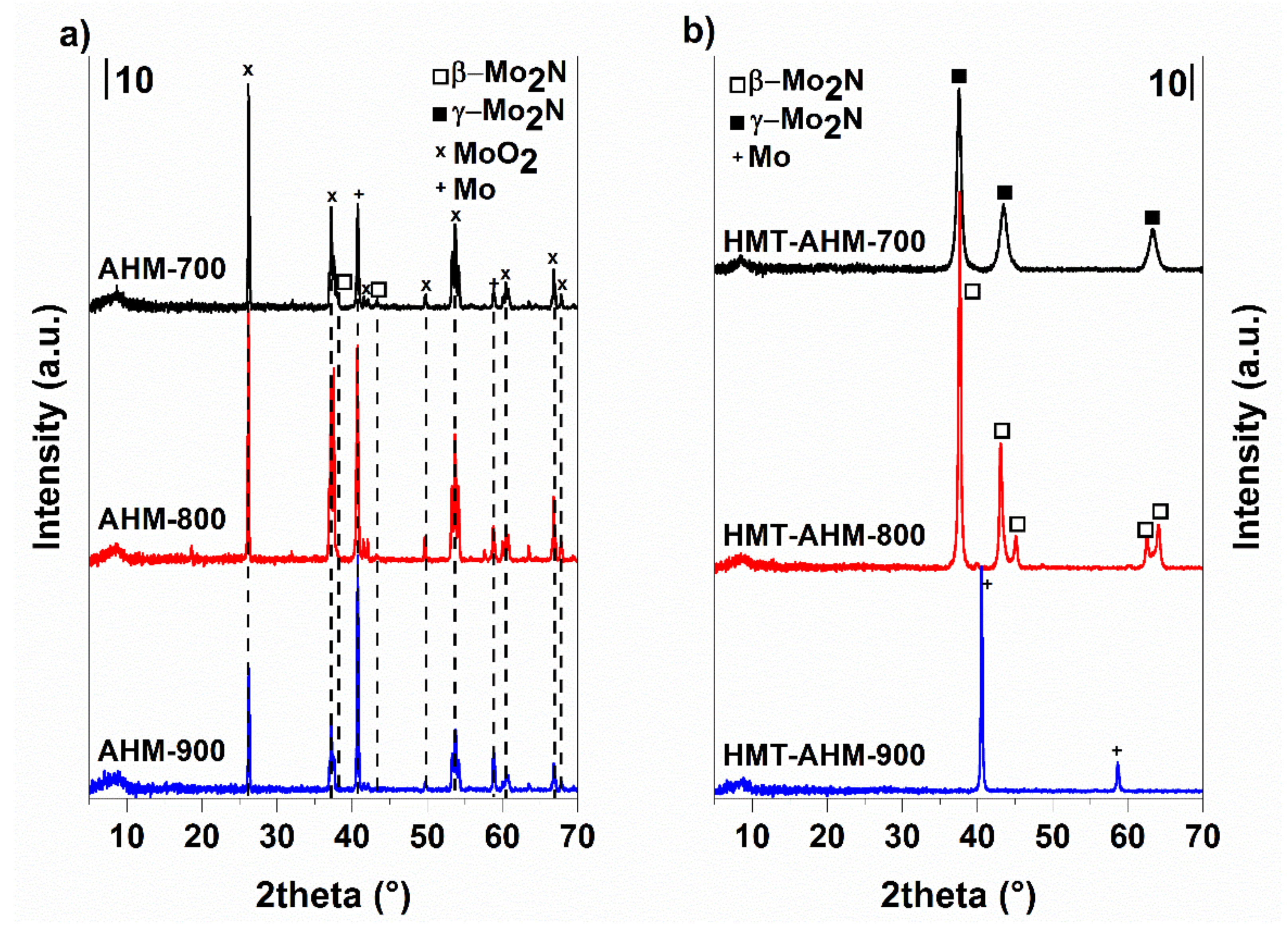 Materials 12 00415 g010