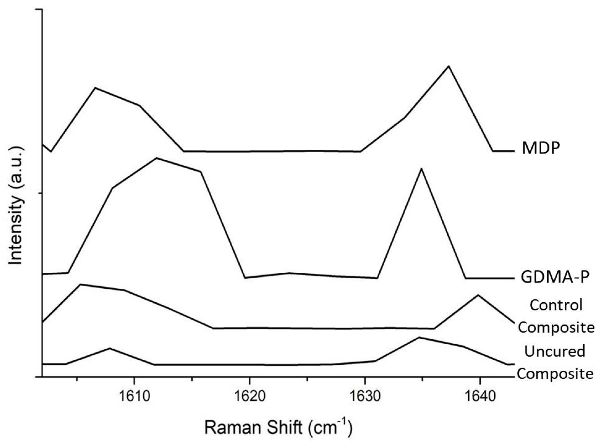 Materials 12 00419 g002 Materials 12 00419 g002