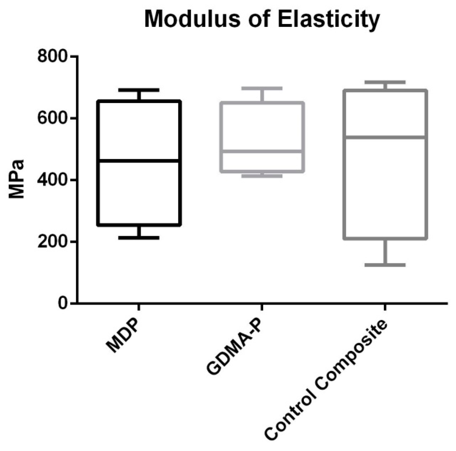 Materials 12 00419 g003 Materials 12 00419 g003
