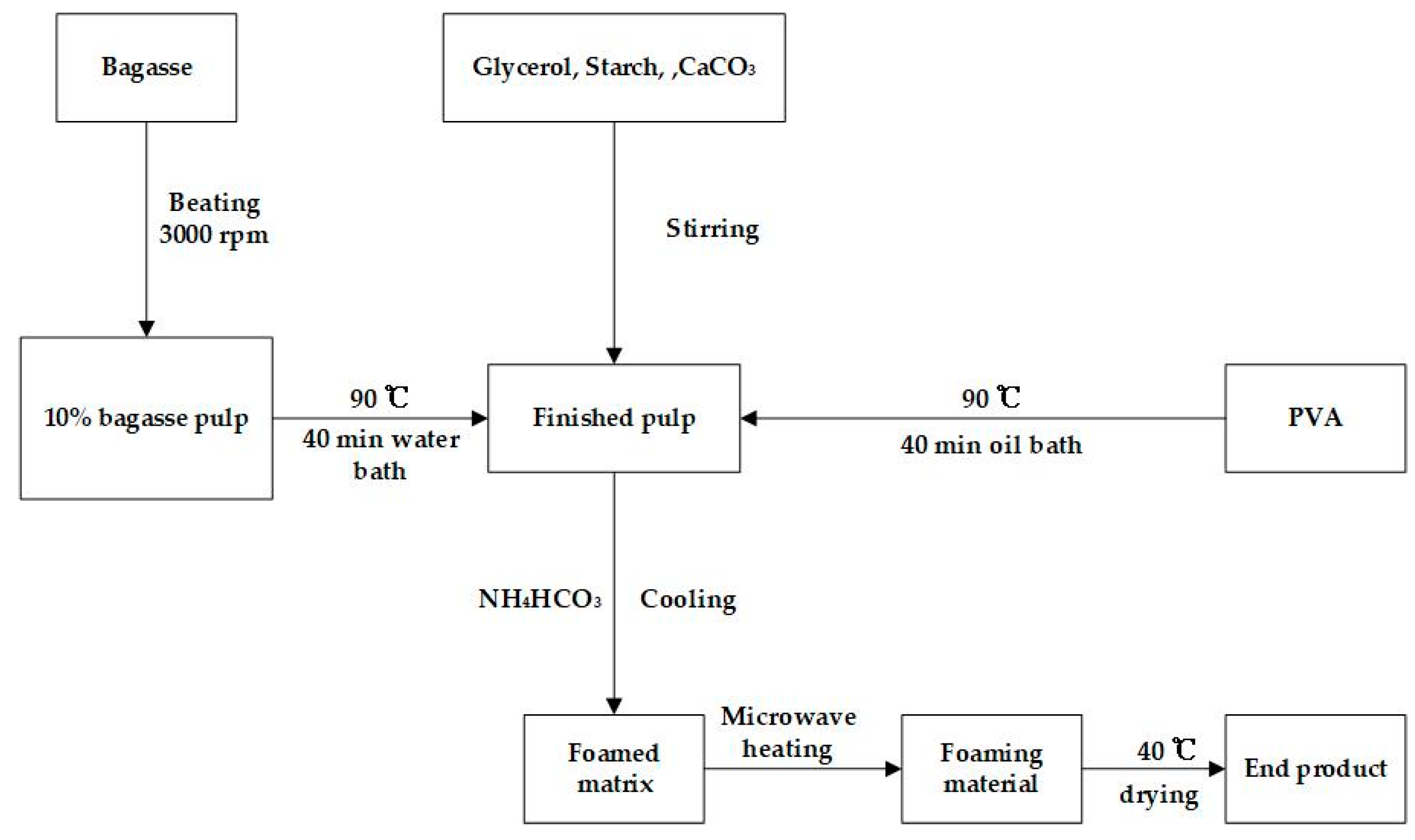 Materials 12 00420 g001 550