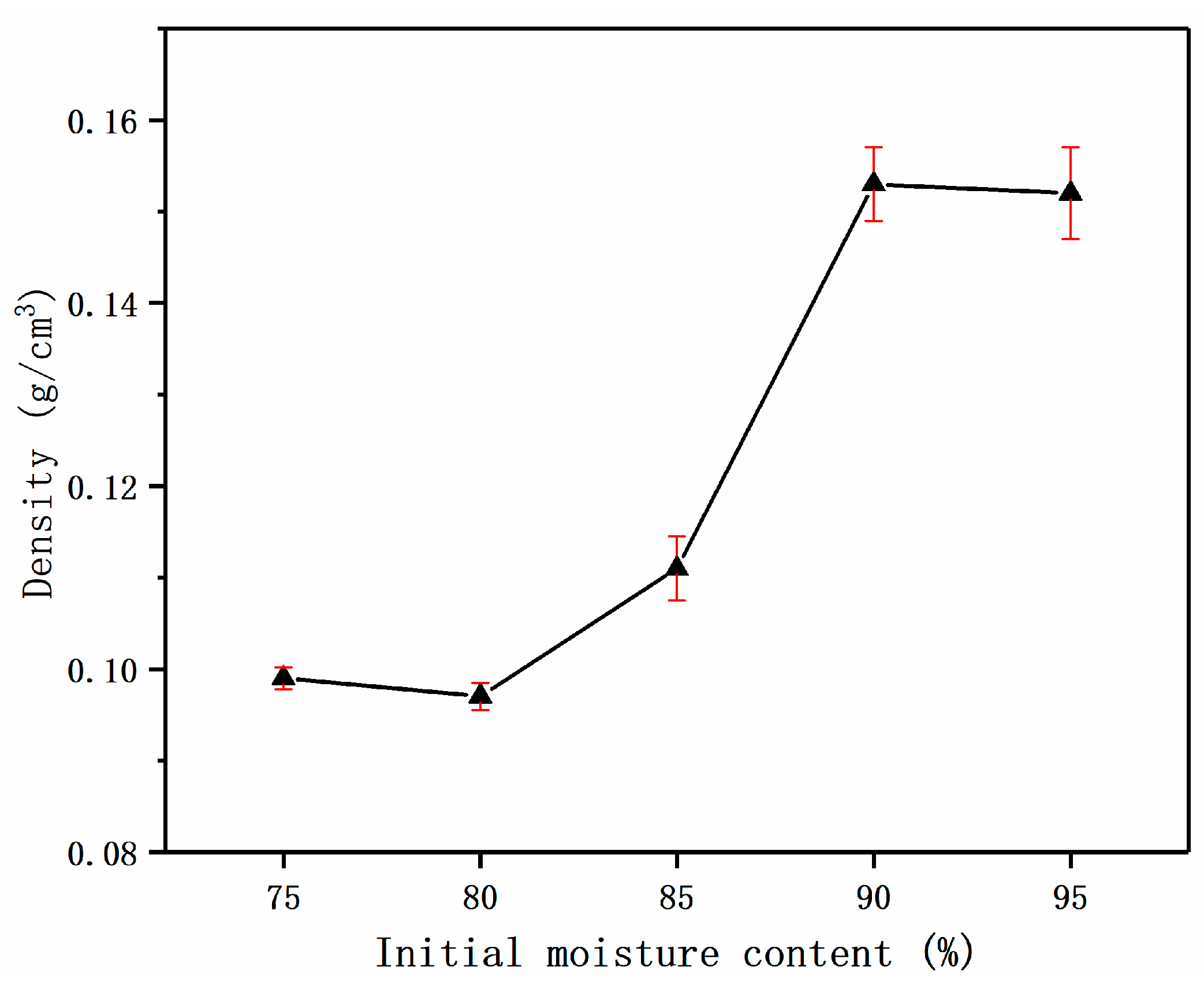 Materials 12 00420 g003 550