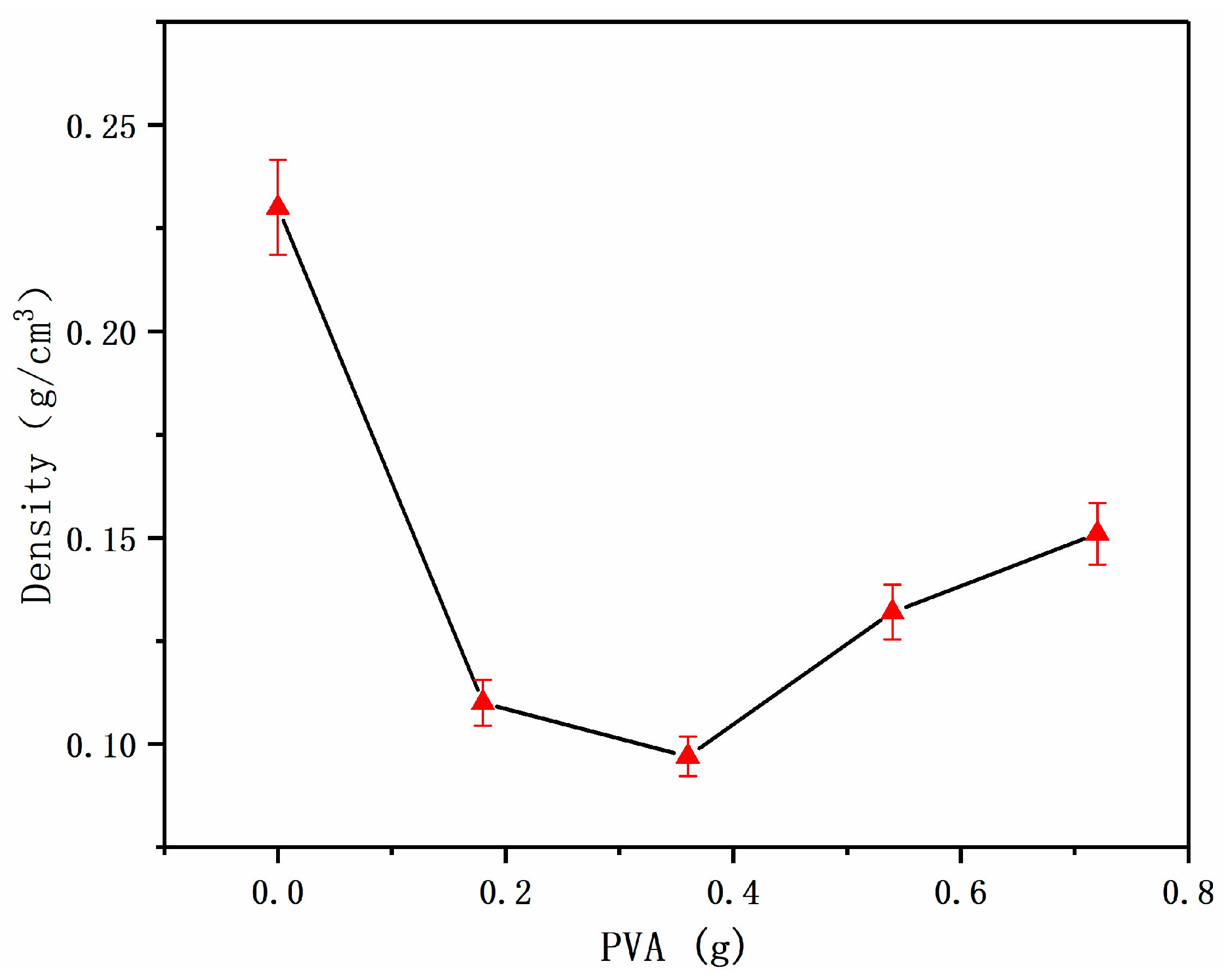 Materials 12 00420 g004 550
