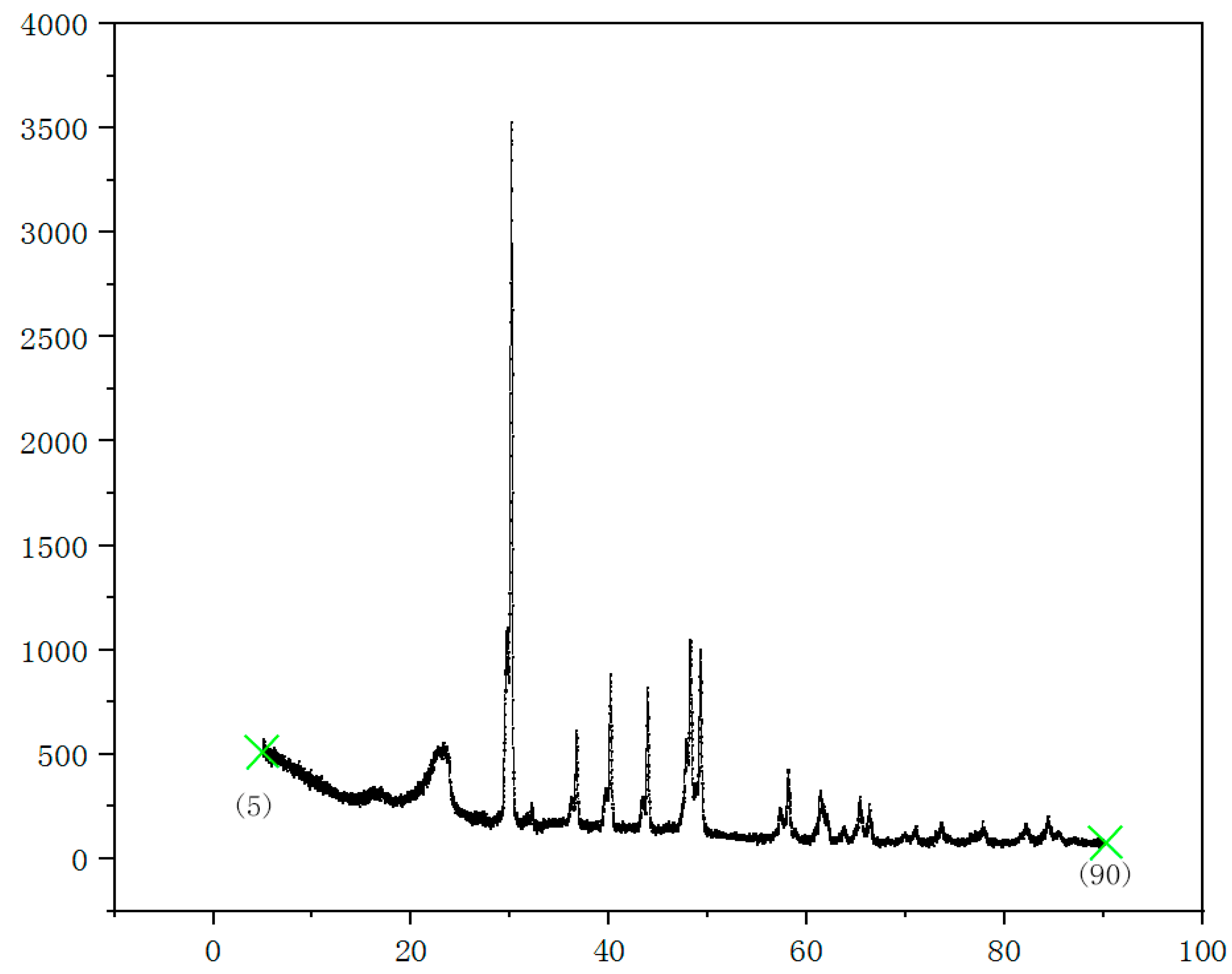 Materials 12 00420 g005 550