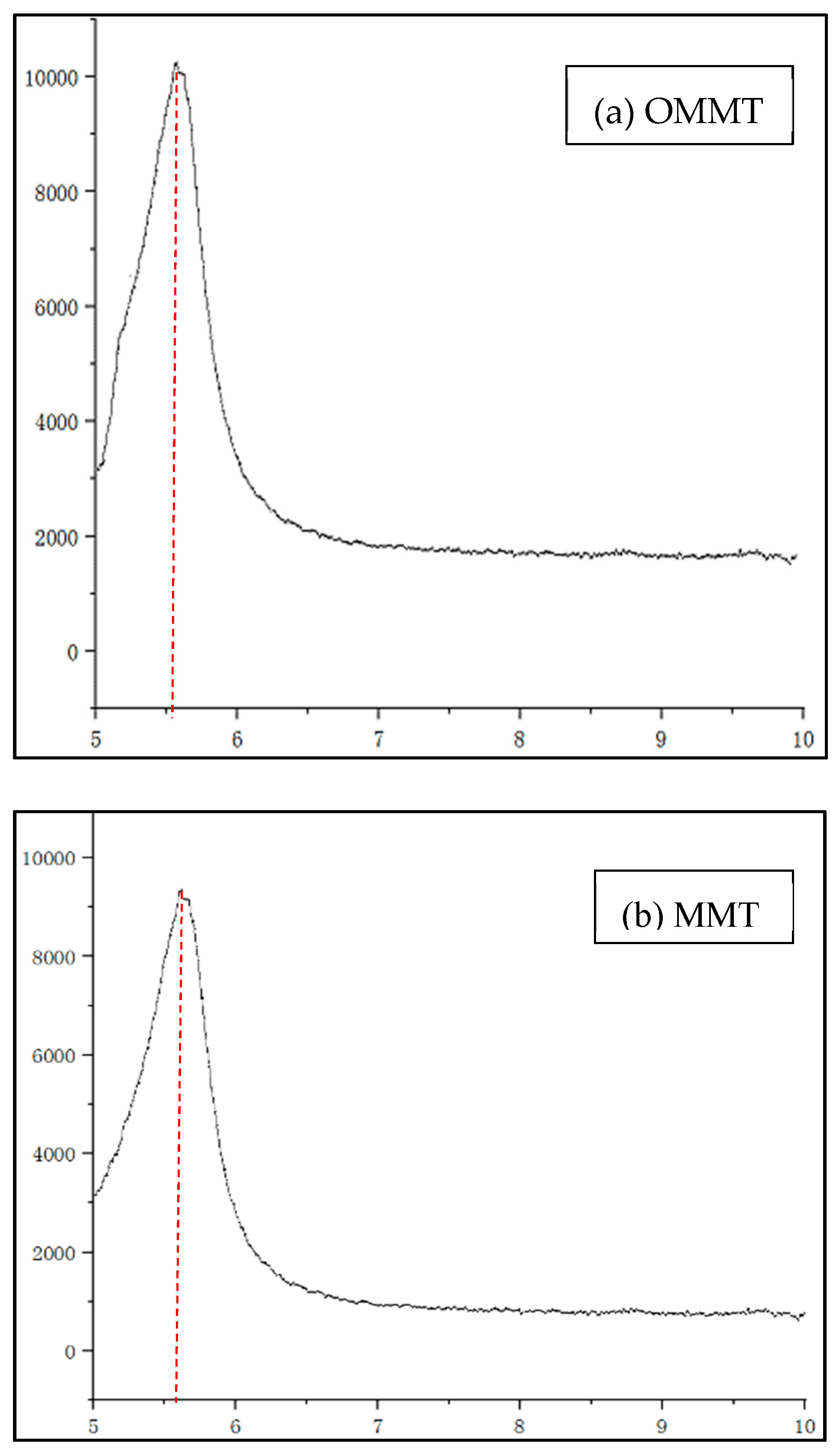 Materials 12 00420 g007 550
