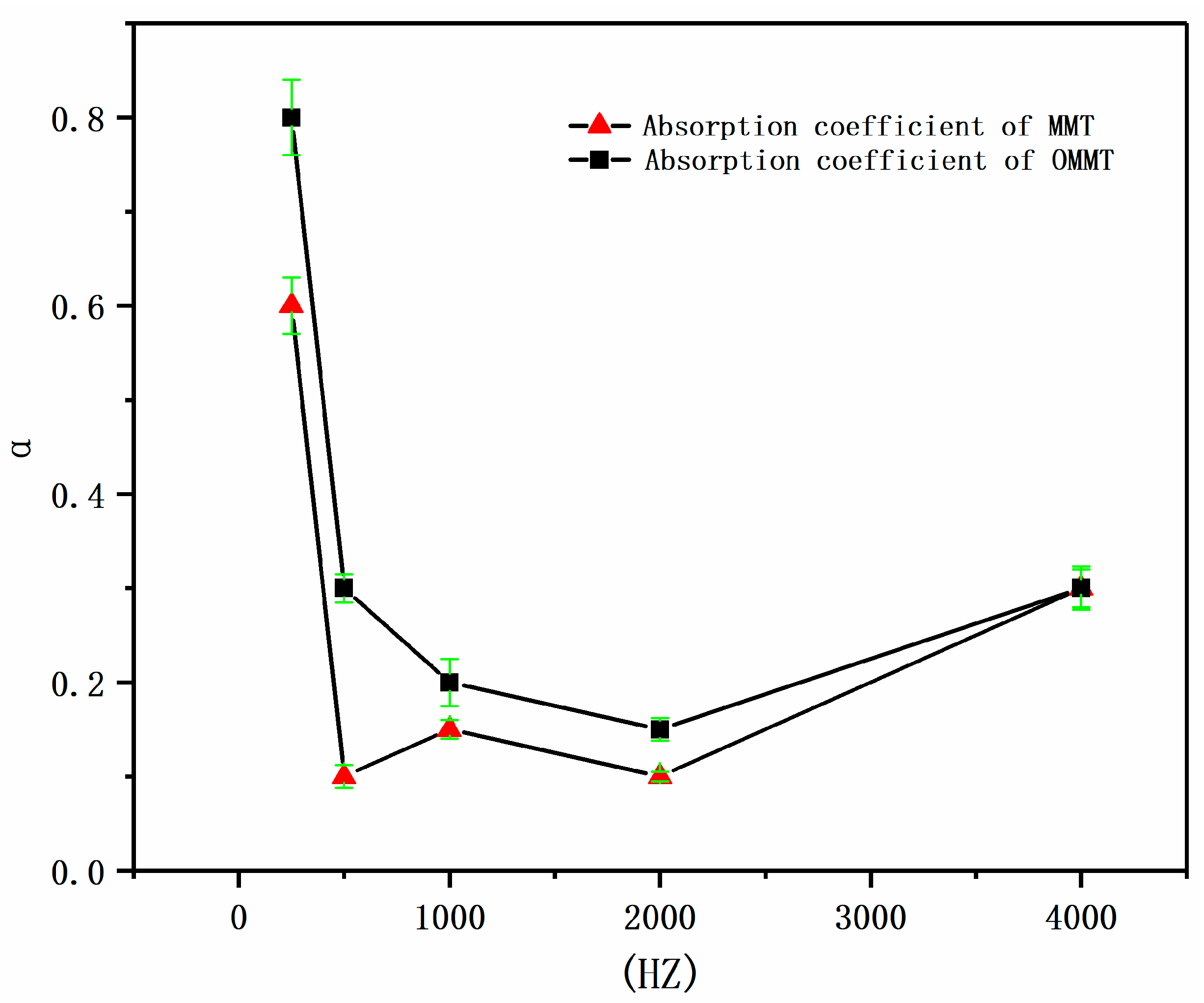 Materials 12 00420 g011 550