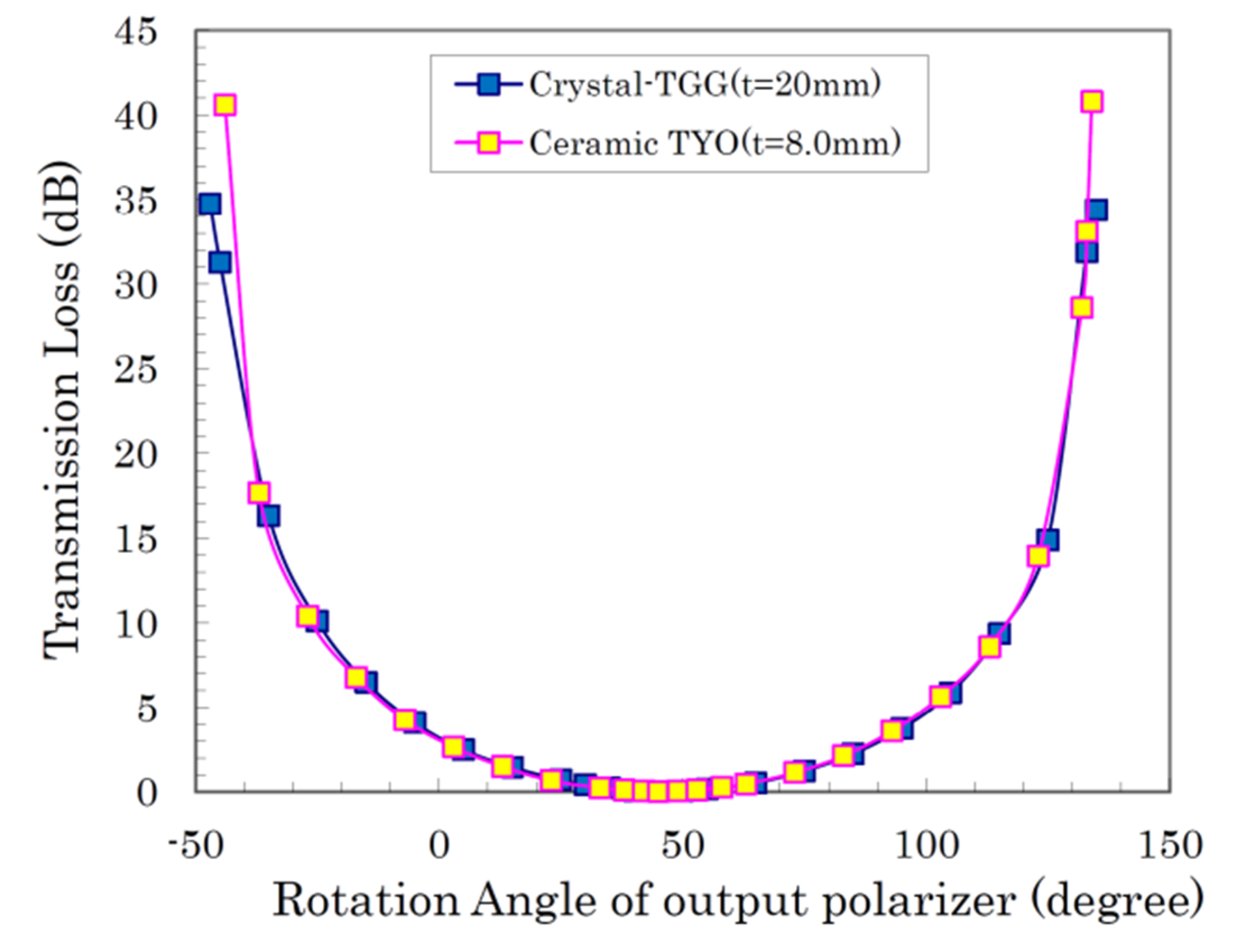 Materials 12 00421 g006