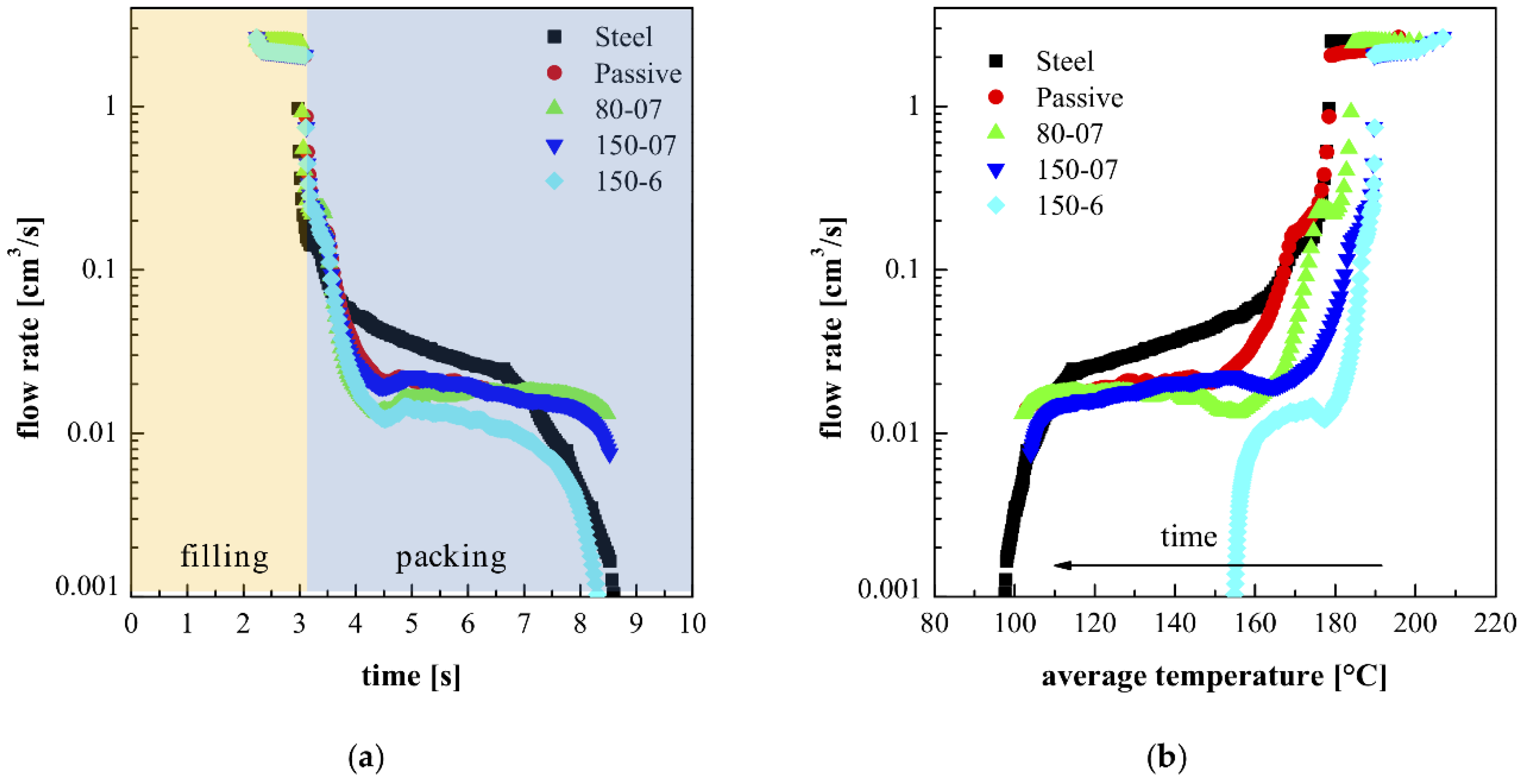 Materials 12 00424 g011