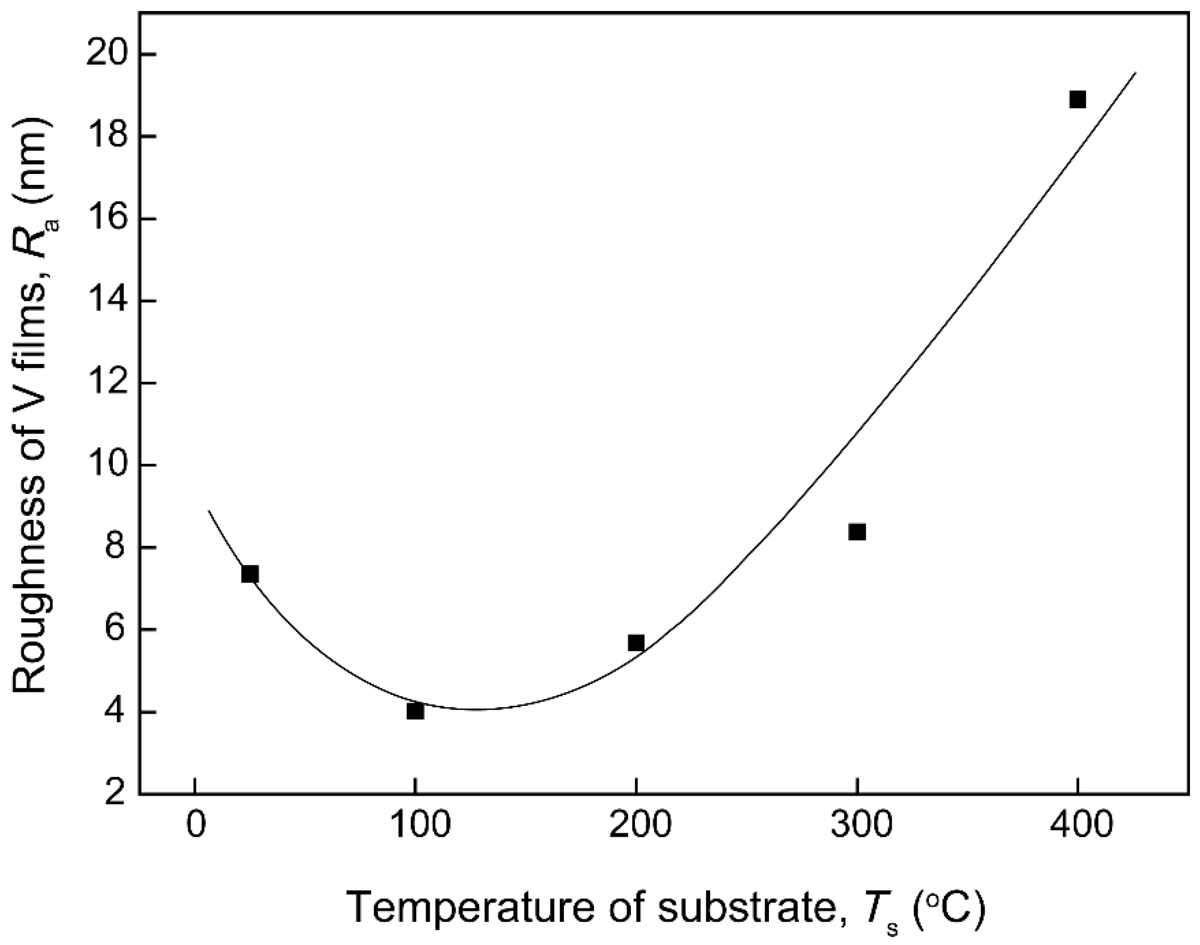 Materials 12 00425 g004 550