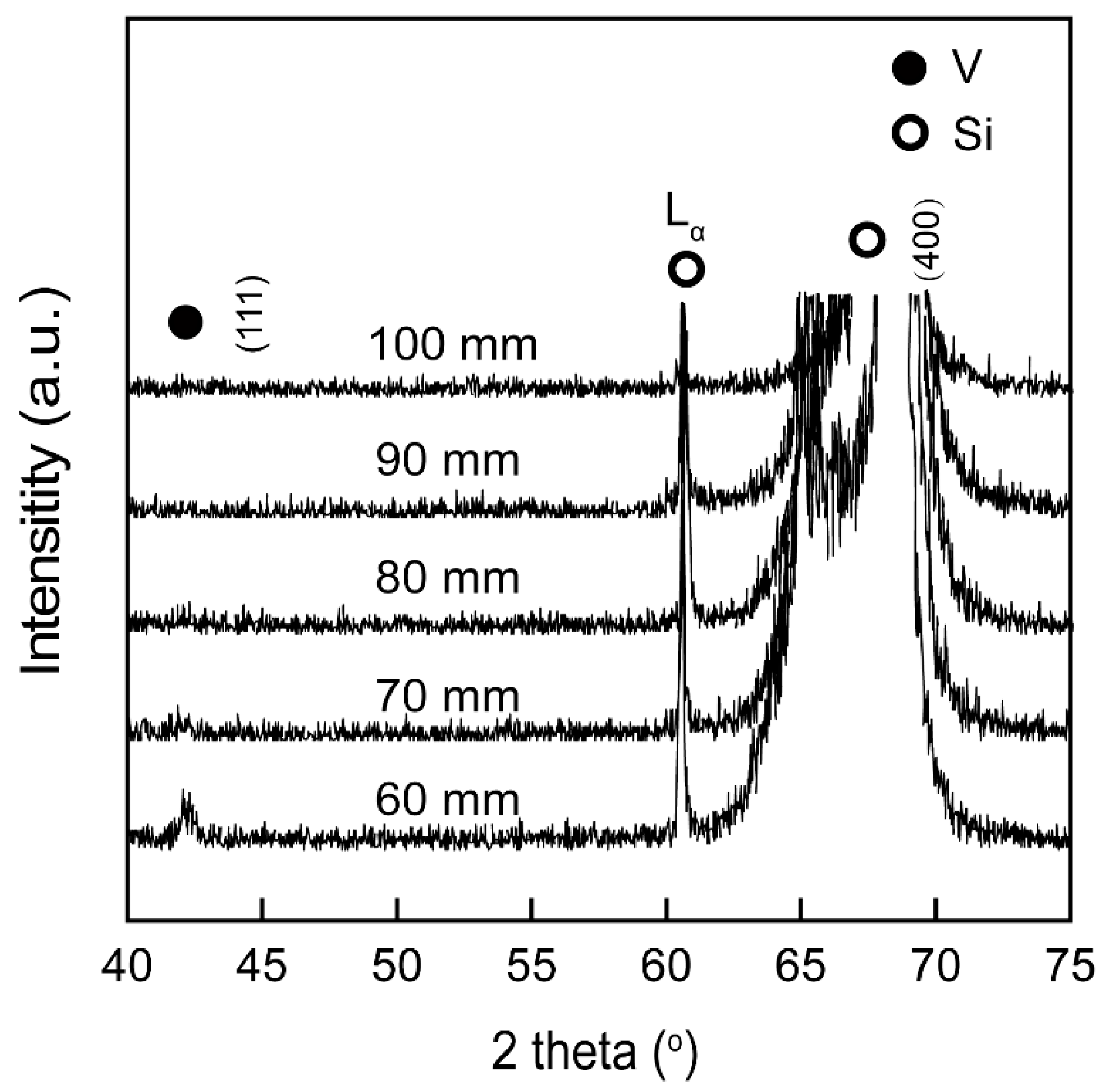 Materials 12 00425 g005 550
