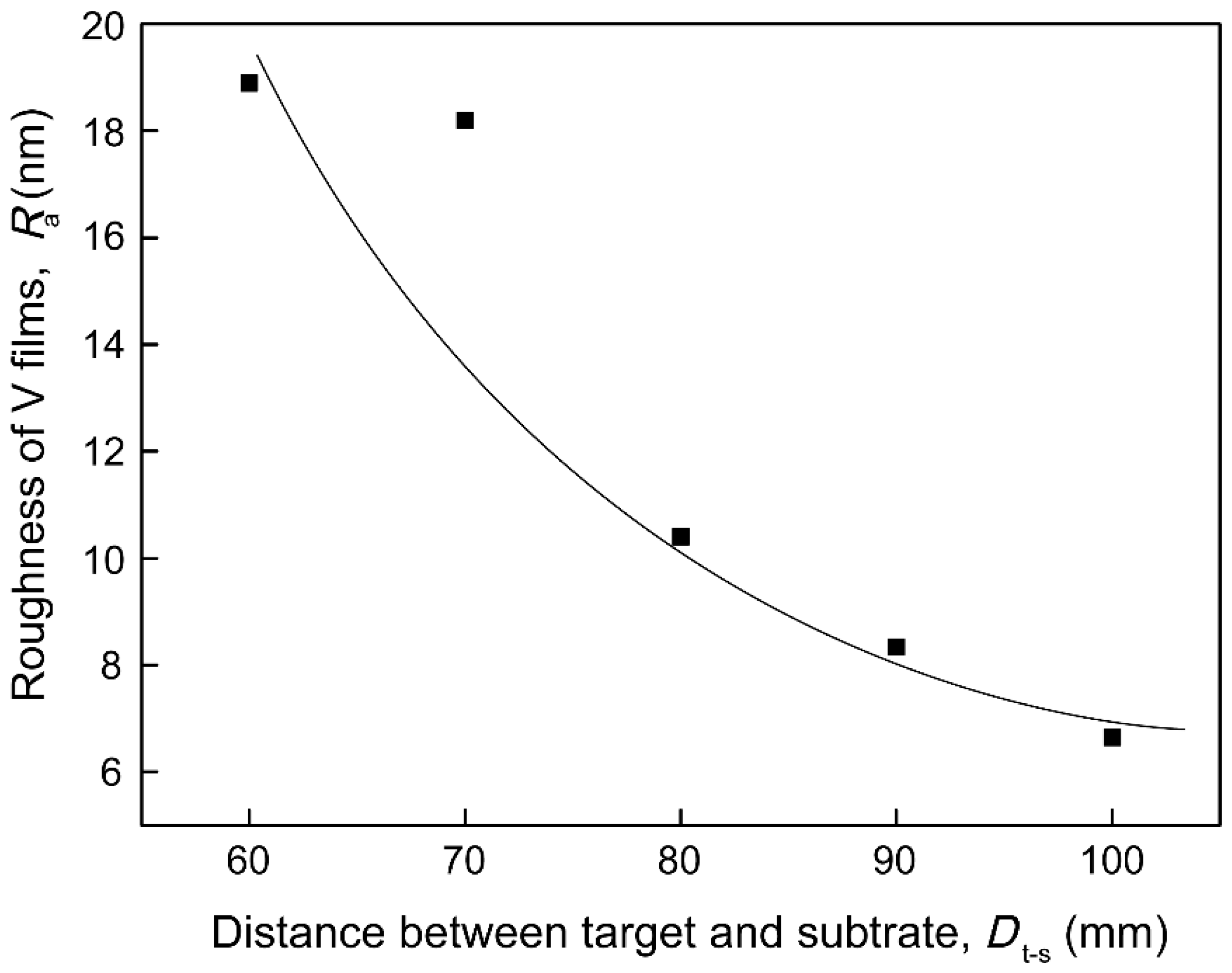Materials 12 00425 g008 550