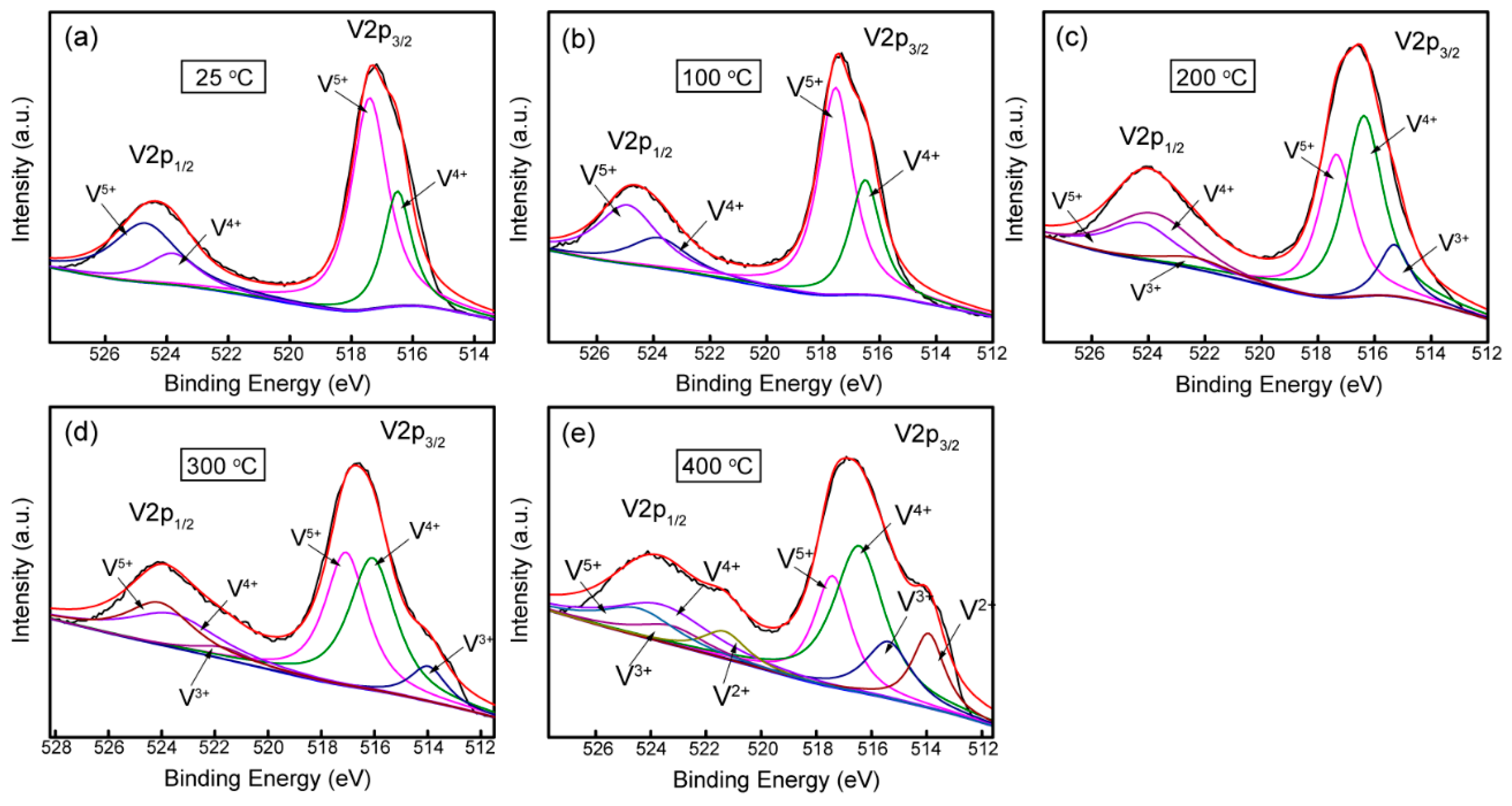 Materials 12 00425 g011 550