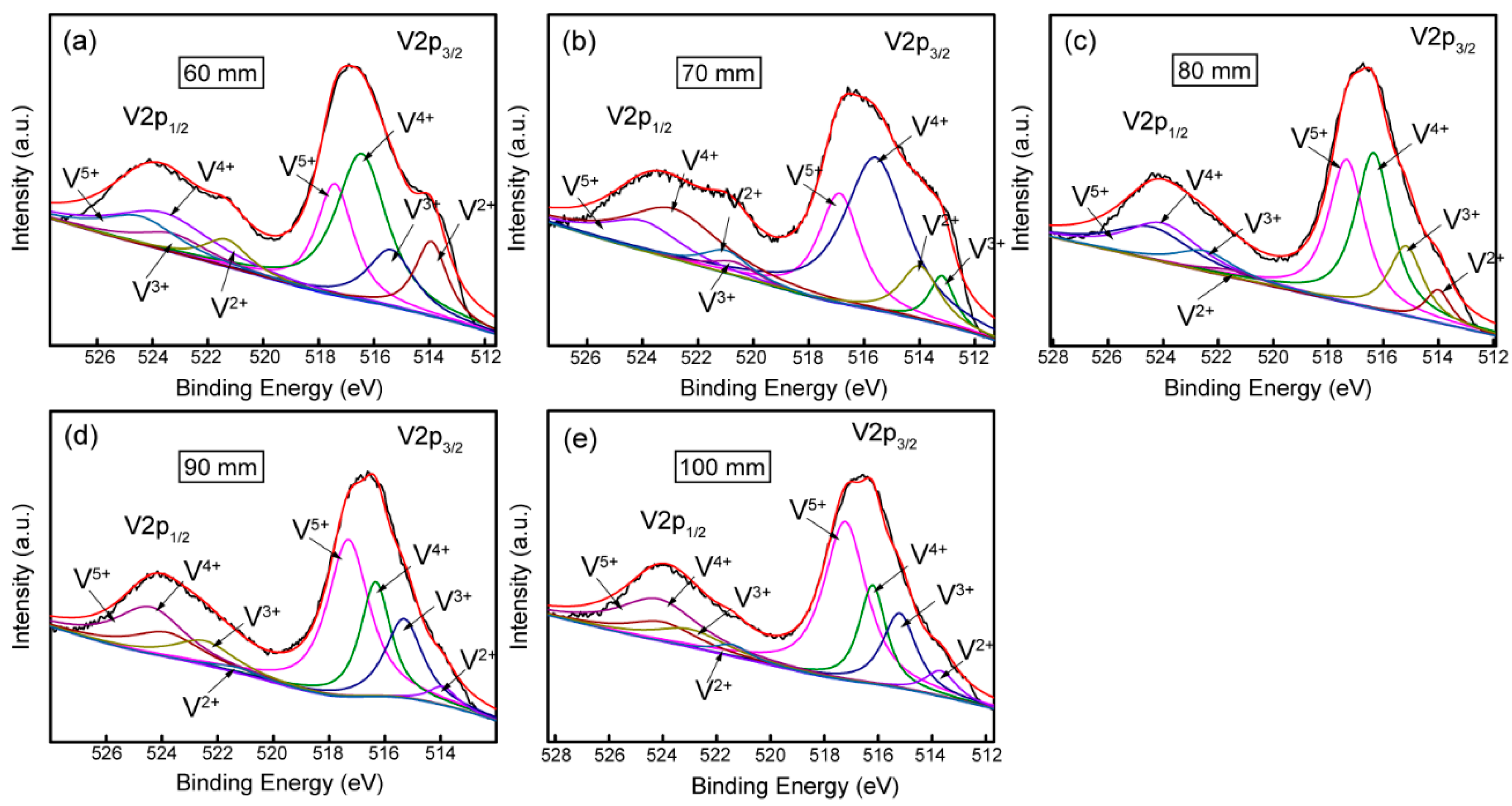 Materials 12 00425 g012 550