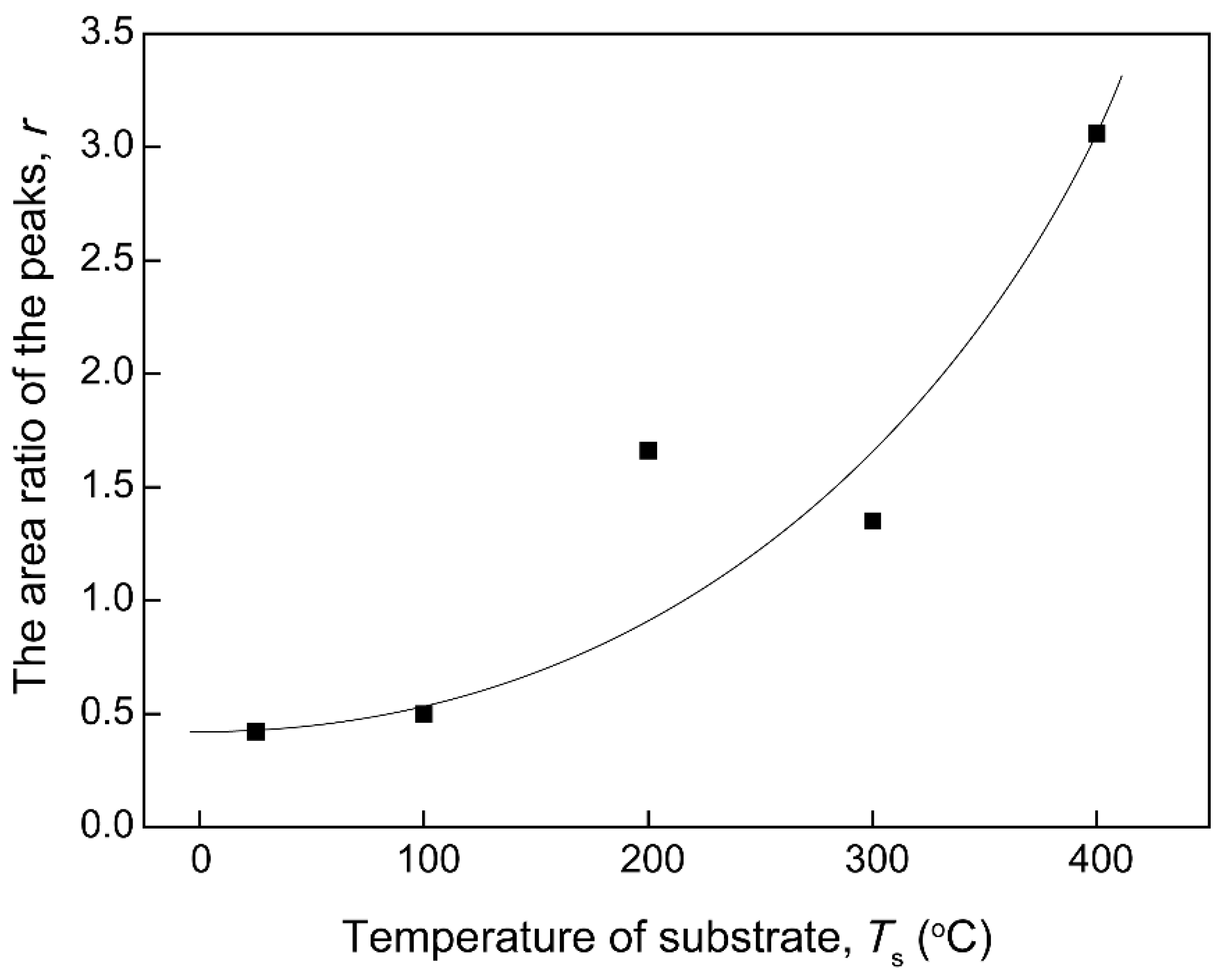Materials 12 00425 g013 550