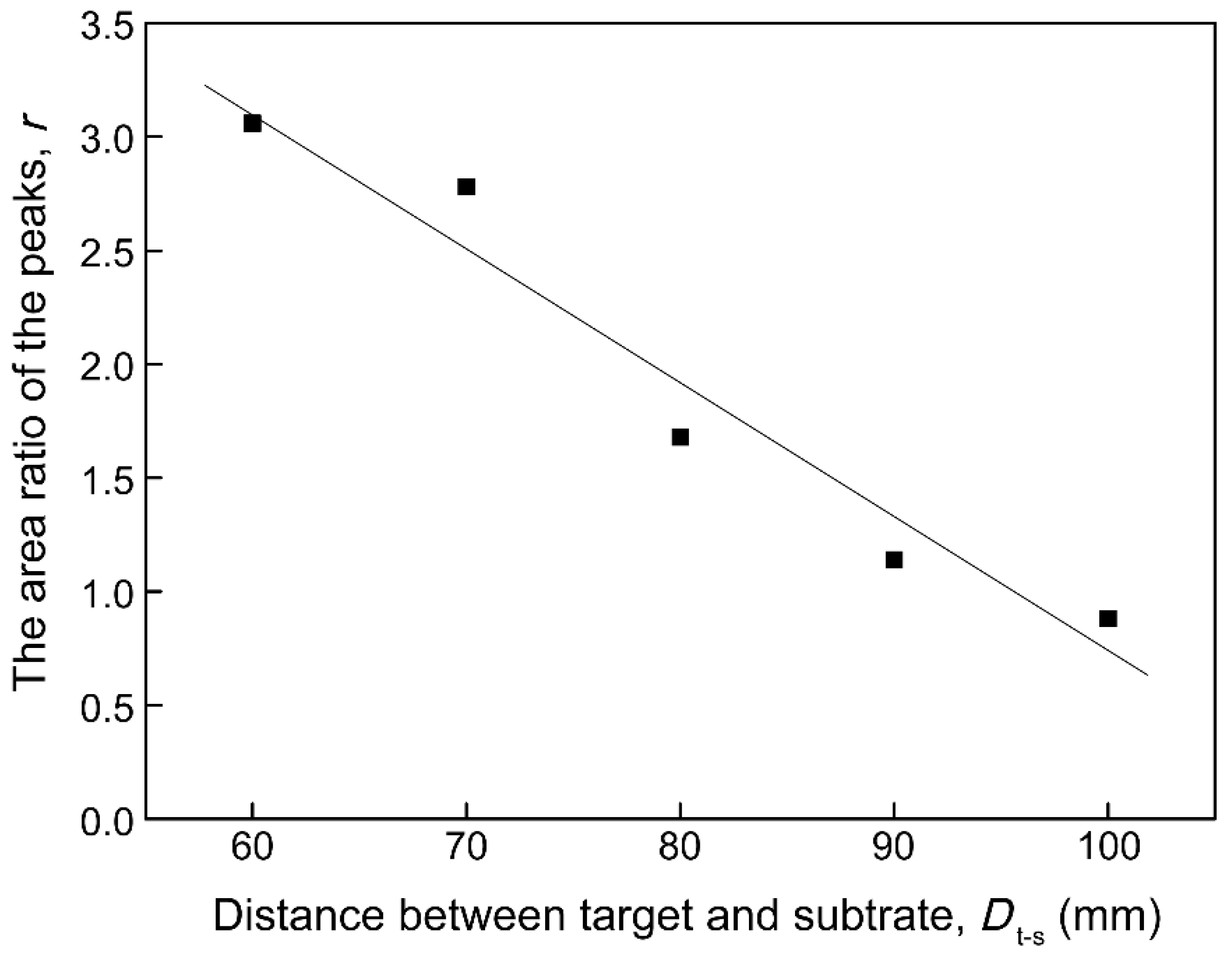 Materials 12 00425 g014 550