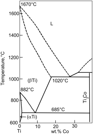Materials Free Full Text Structural And Mechanical Properties Of Ti Co Alloys Treated By High Pressure Torsion Html