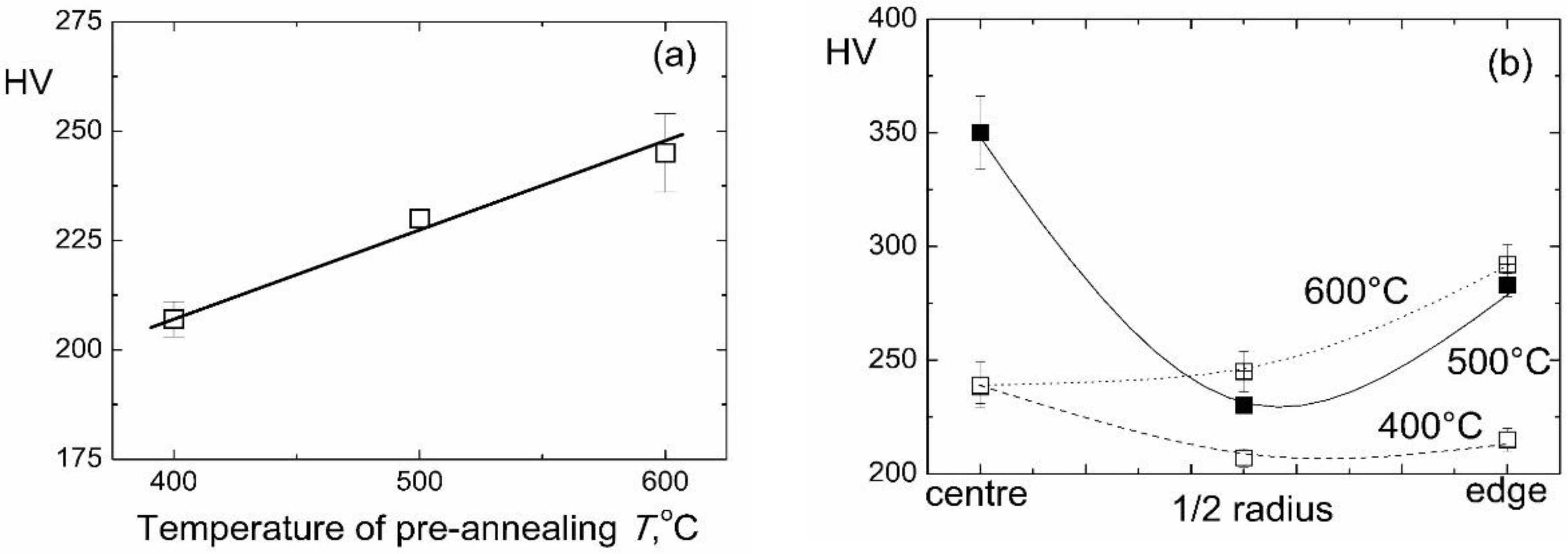 Materials 12 00426 g006