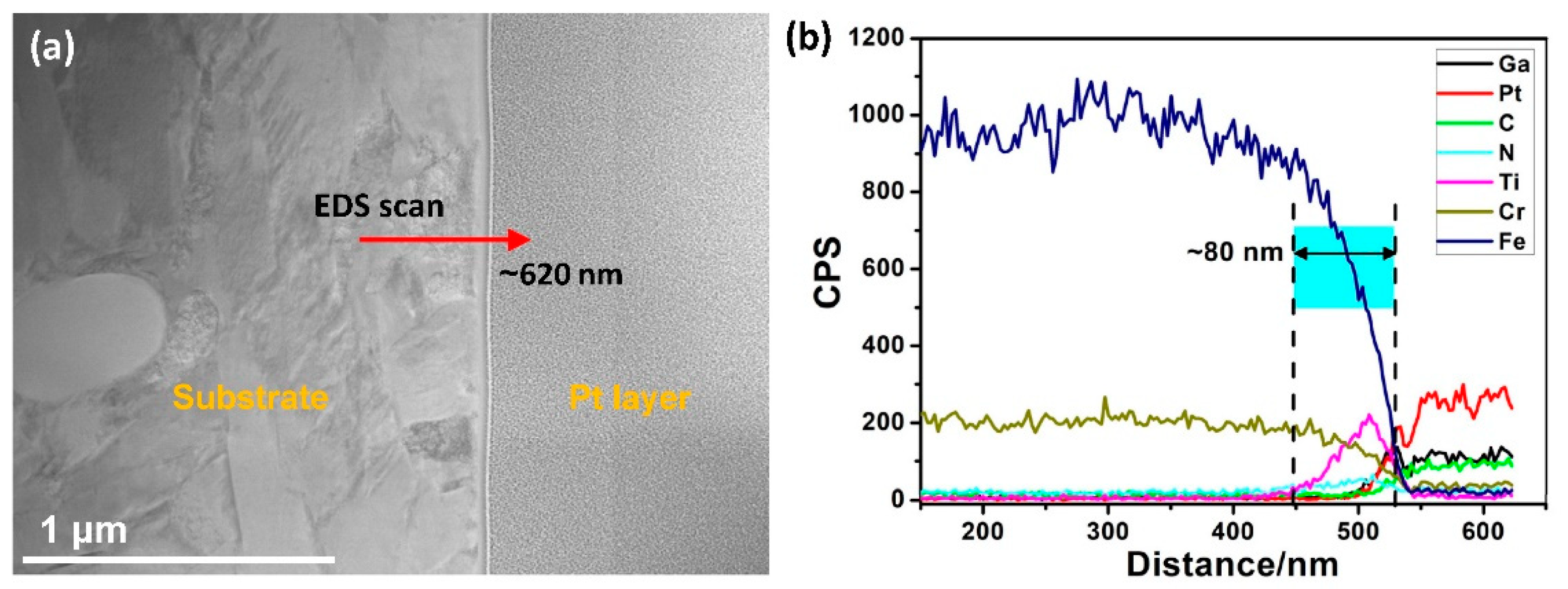 Materials 12 00427 g003 Materials 12 00427 g003