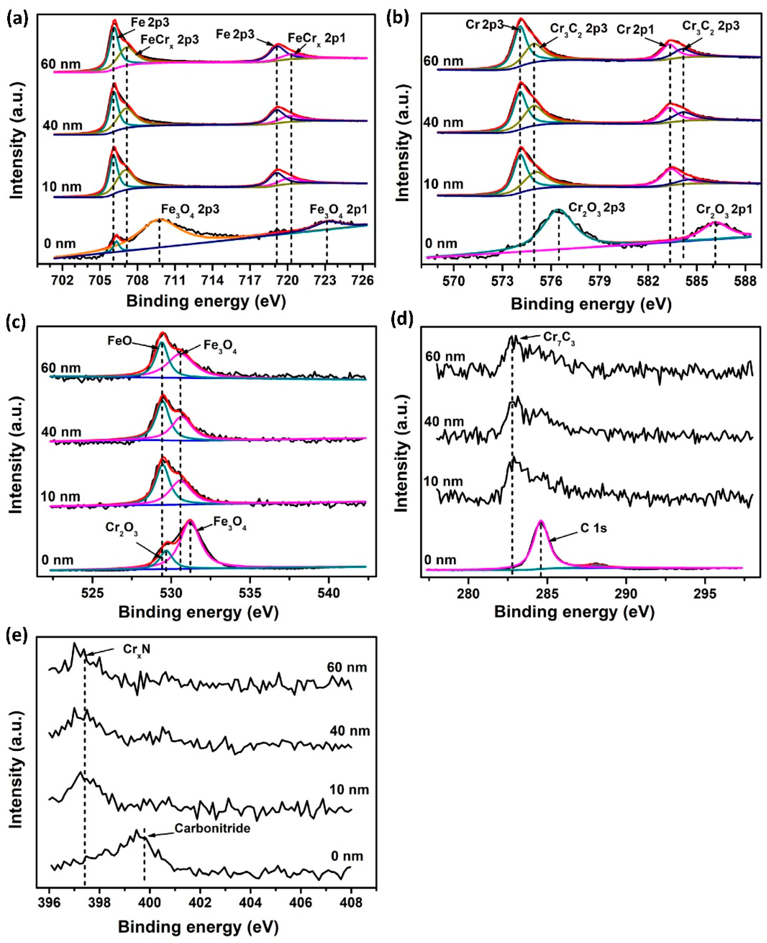 Materials 12 00427 g004 Materials 12 00427 g004