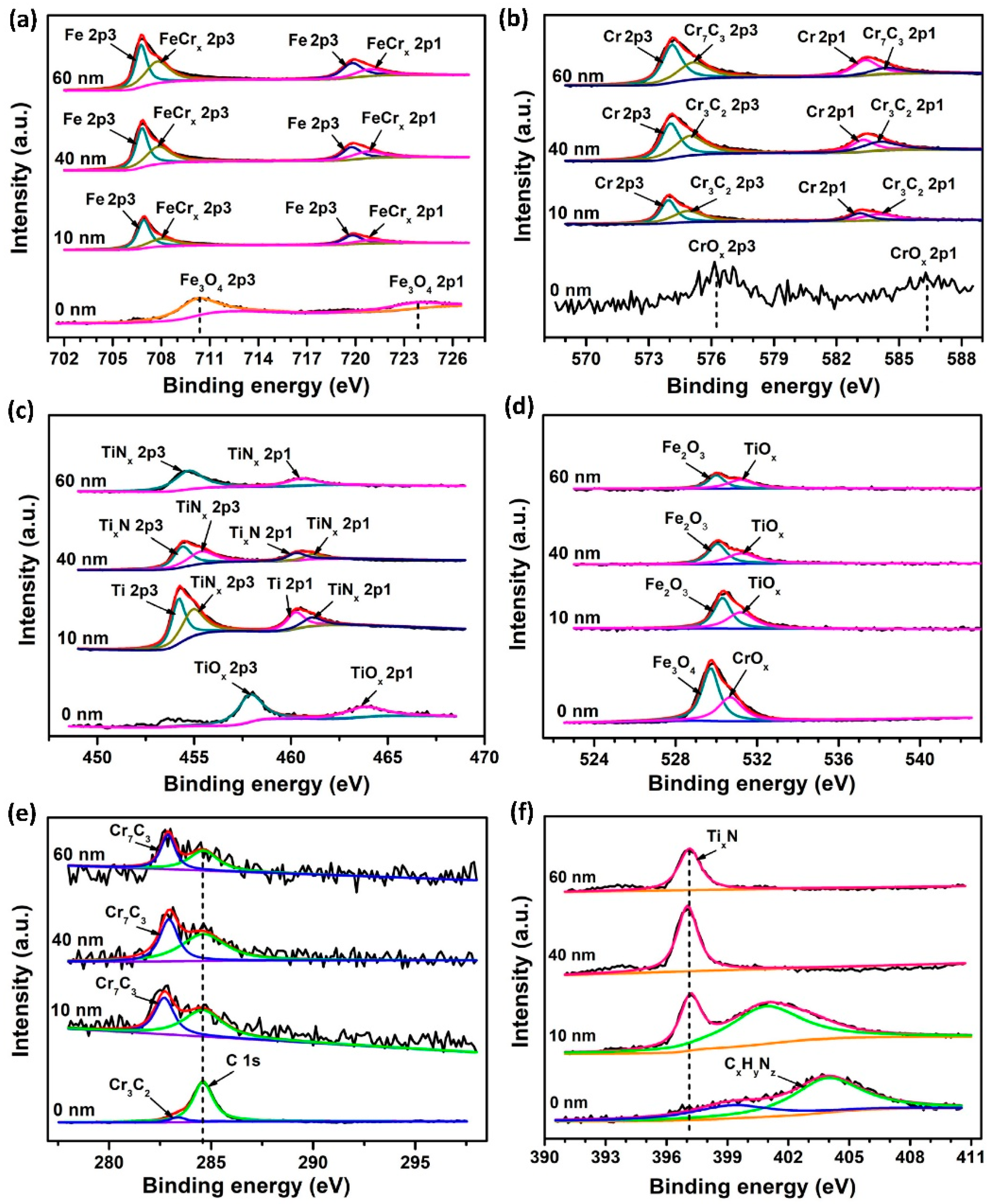 Materials 12 00427 g005 Materials 12 00427 g005