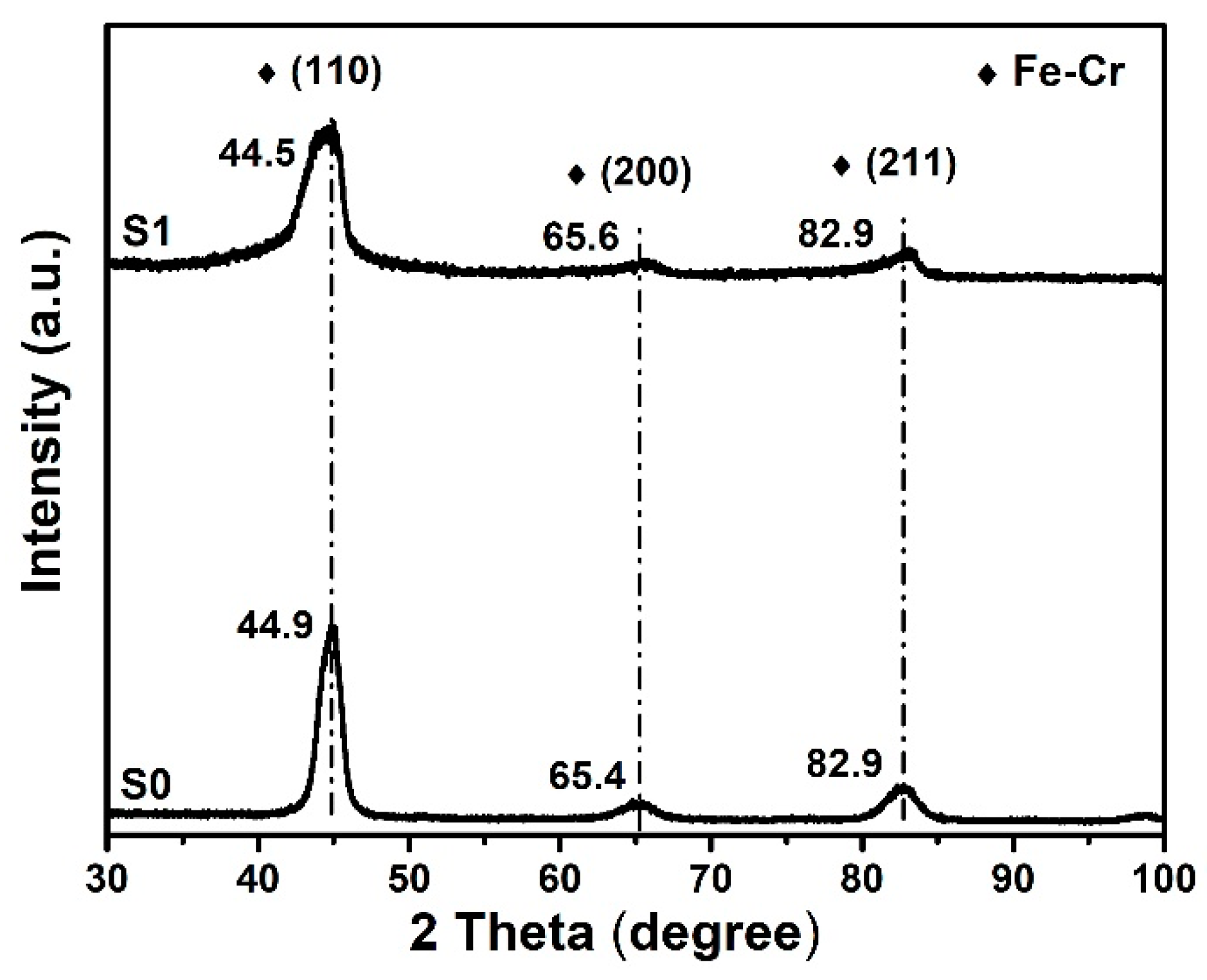 Materials 12 00427 g006 Materials 12 00427 g006