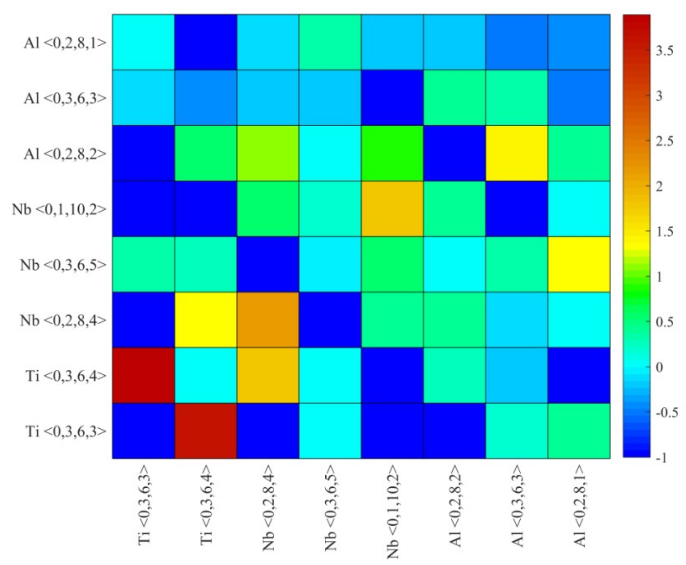 Materials 12 00432 g008 Materials 12 00432 g008