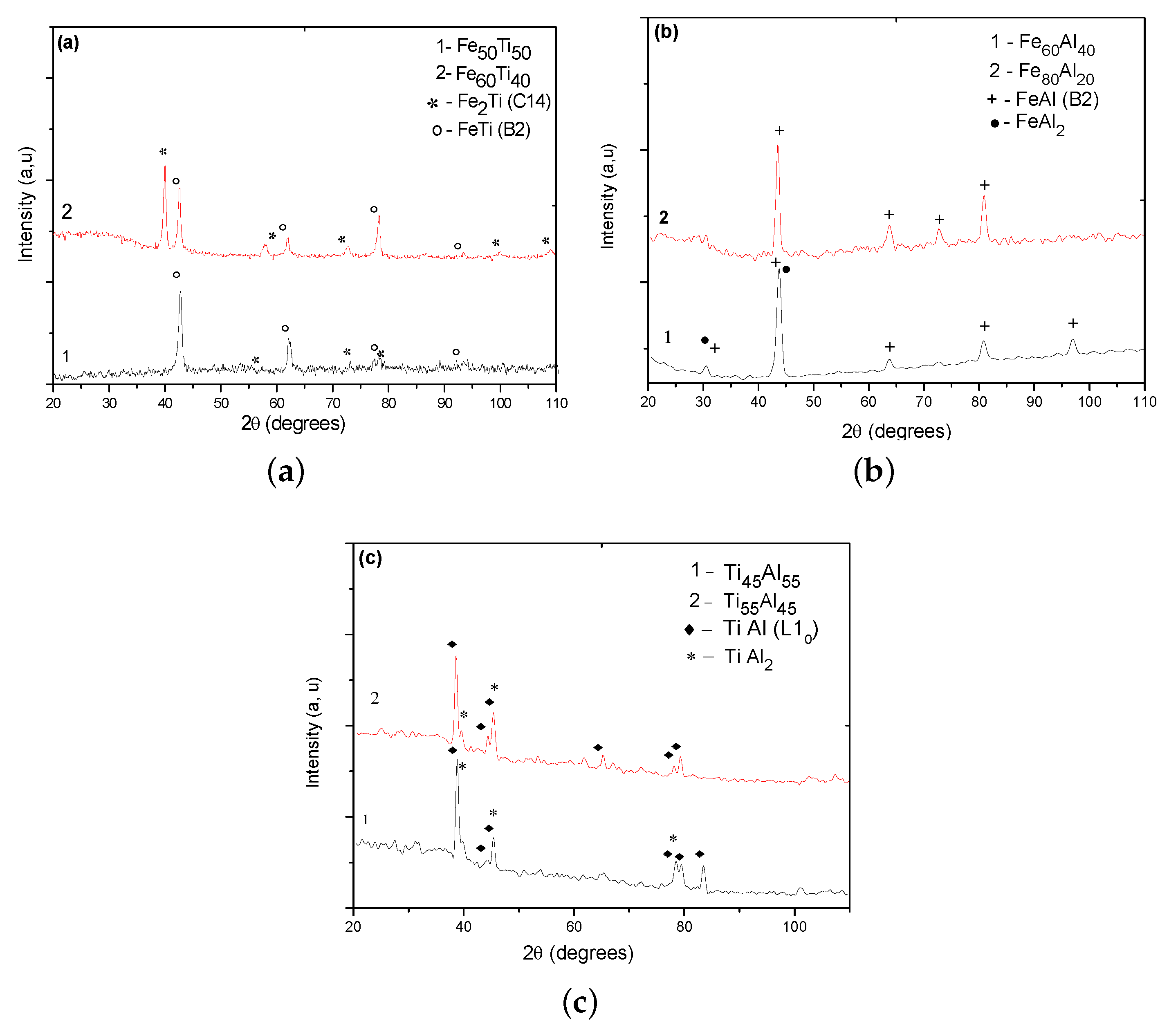 Materials 12 00433 g003 Materials 12 00433 g003