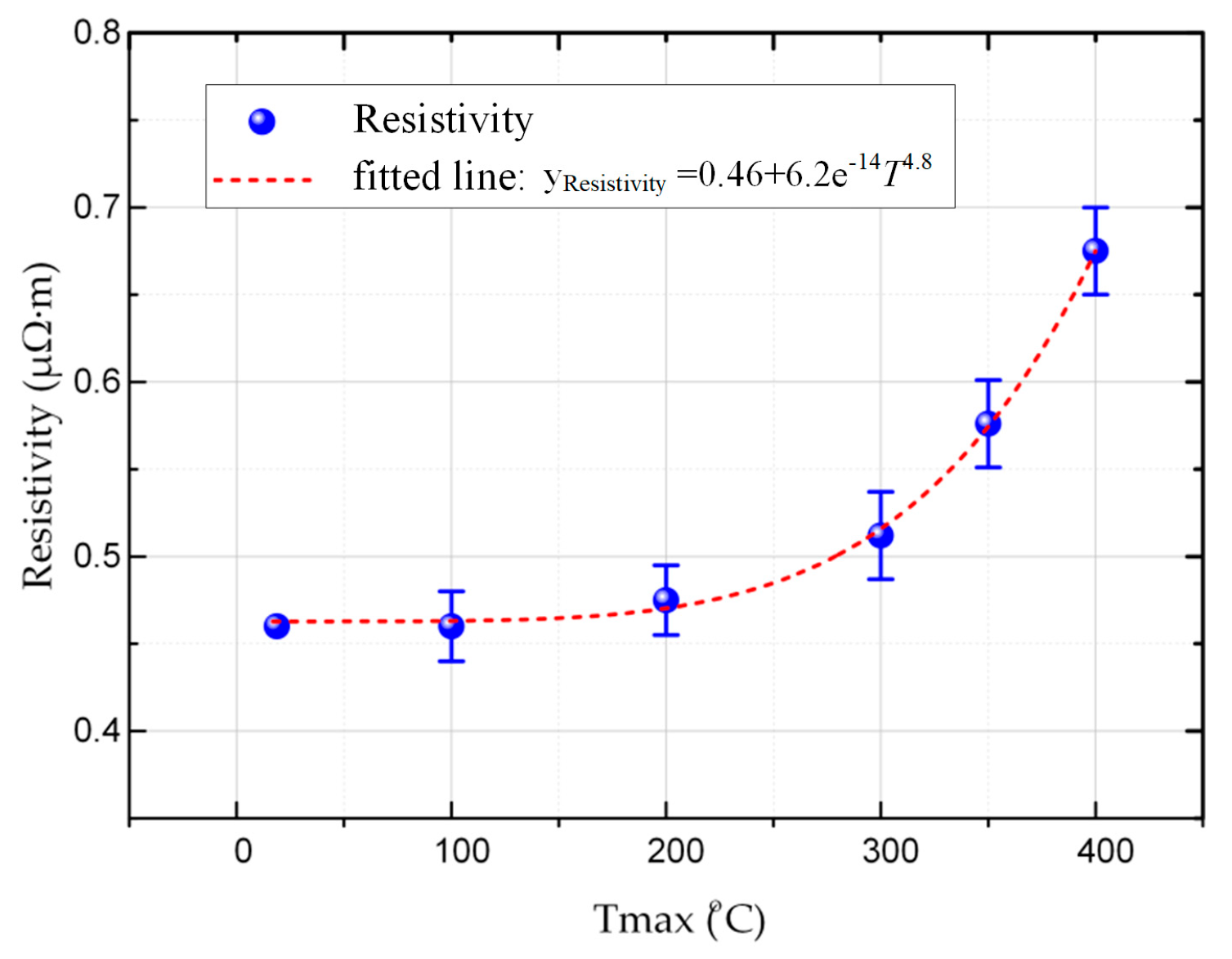 Materials 12 00435 g005