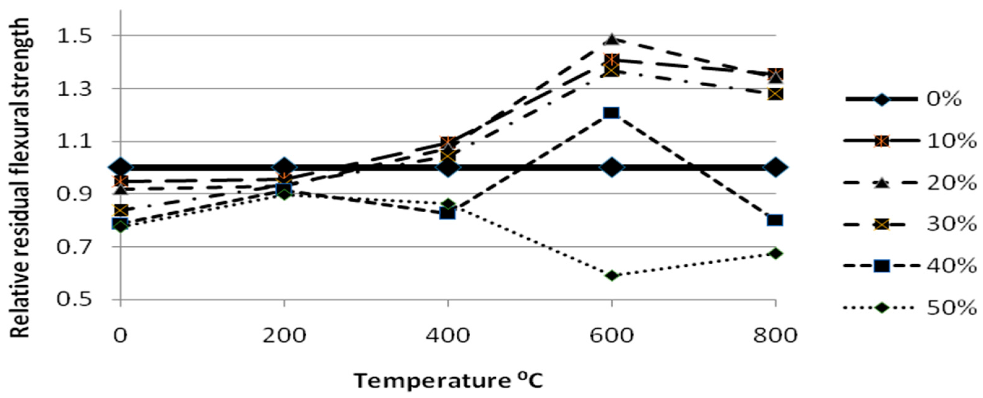 Materials 12 00437 g014