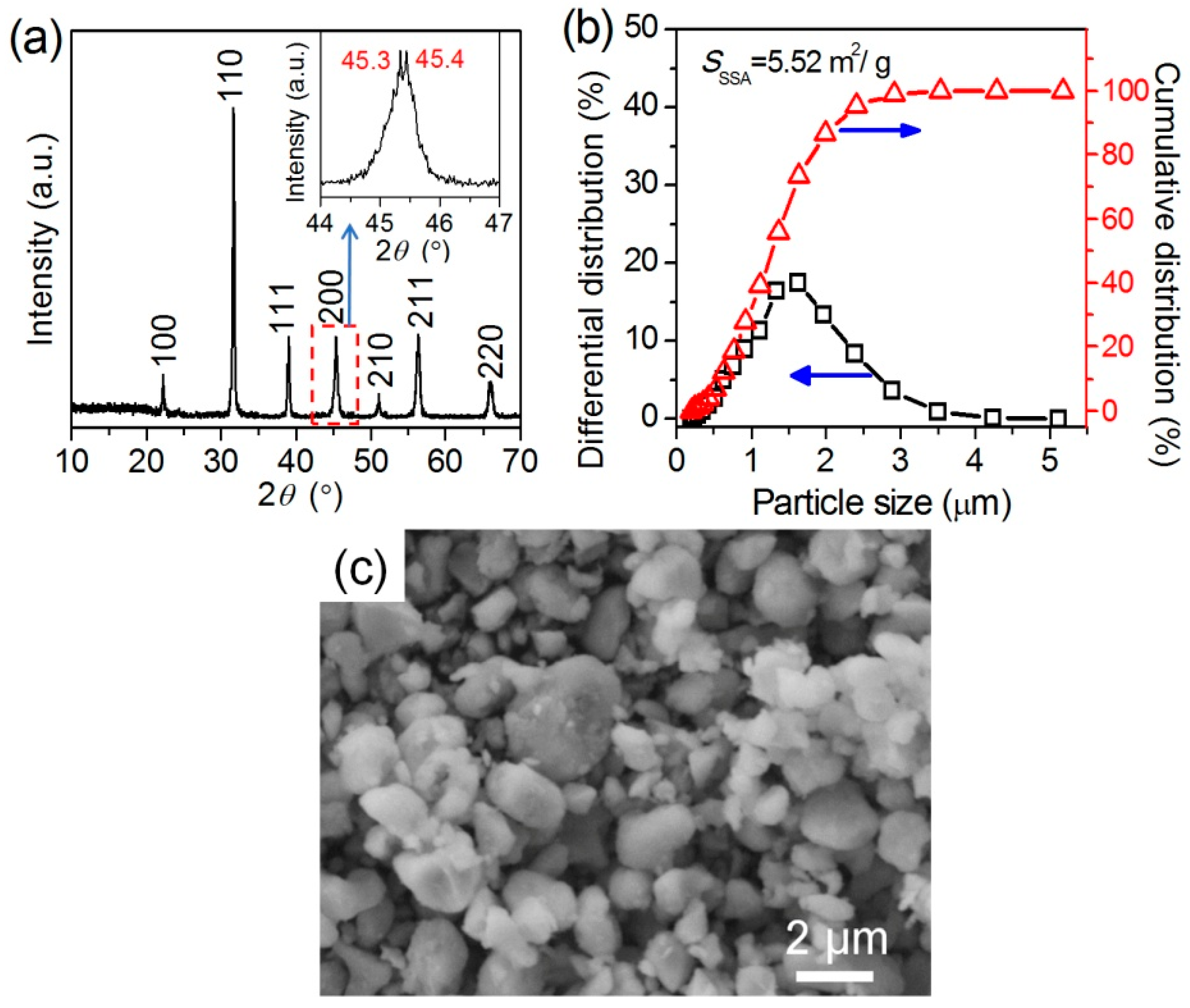 Materials 12 00439 g002