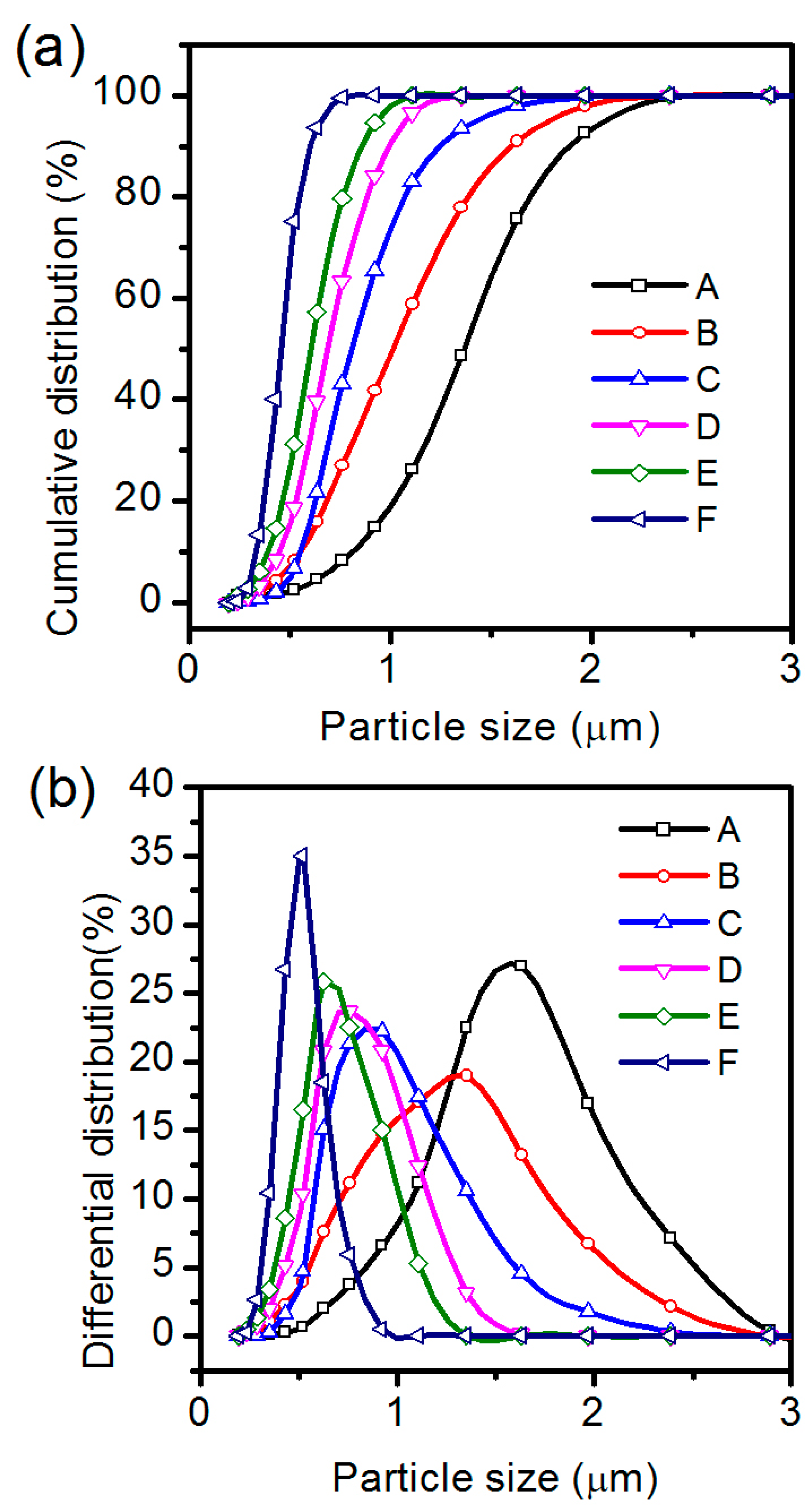 Materials 12 00439 g005
