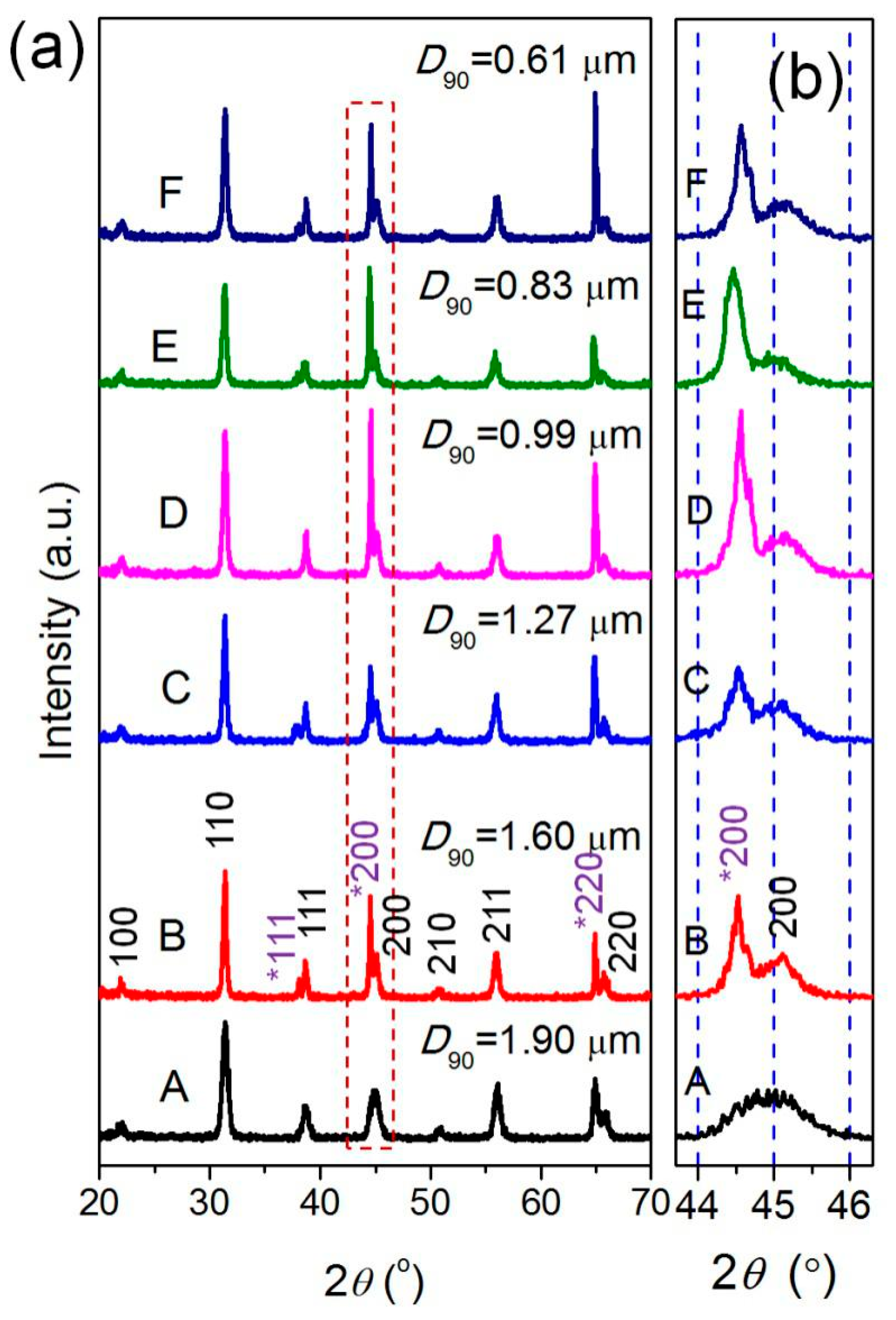 Materials 12 00439 g006