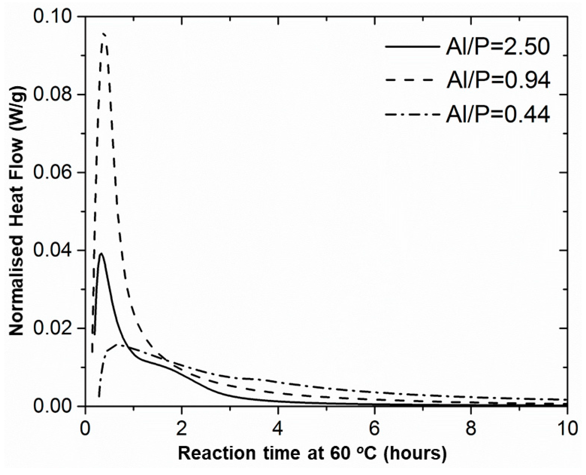 Materials 12 00442 g001 Materials 12 00442 g001