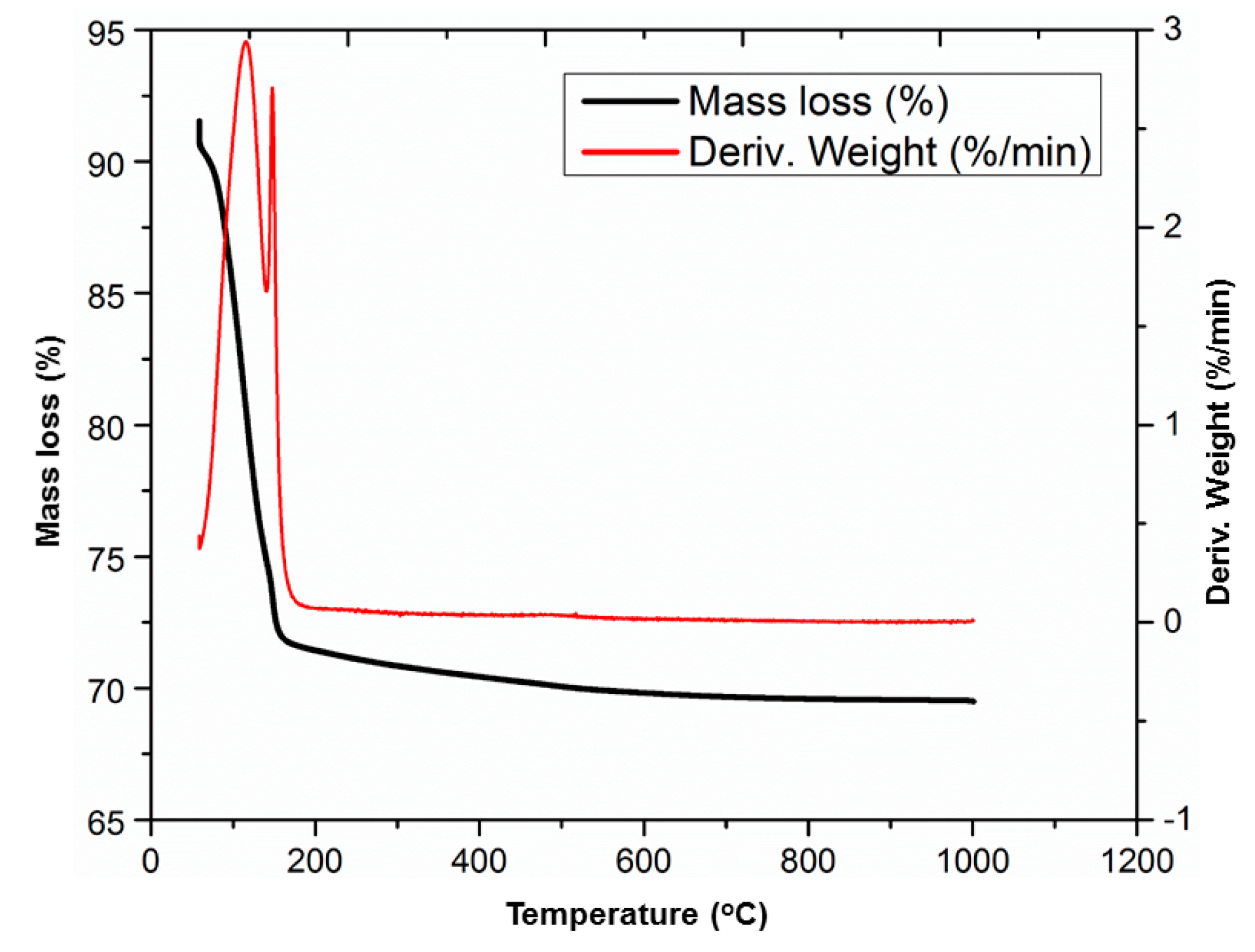 Materials 12 00442 g006 Materials 12 00442 g006