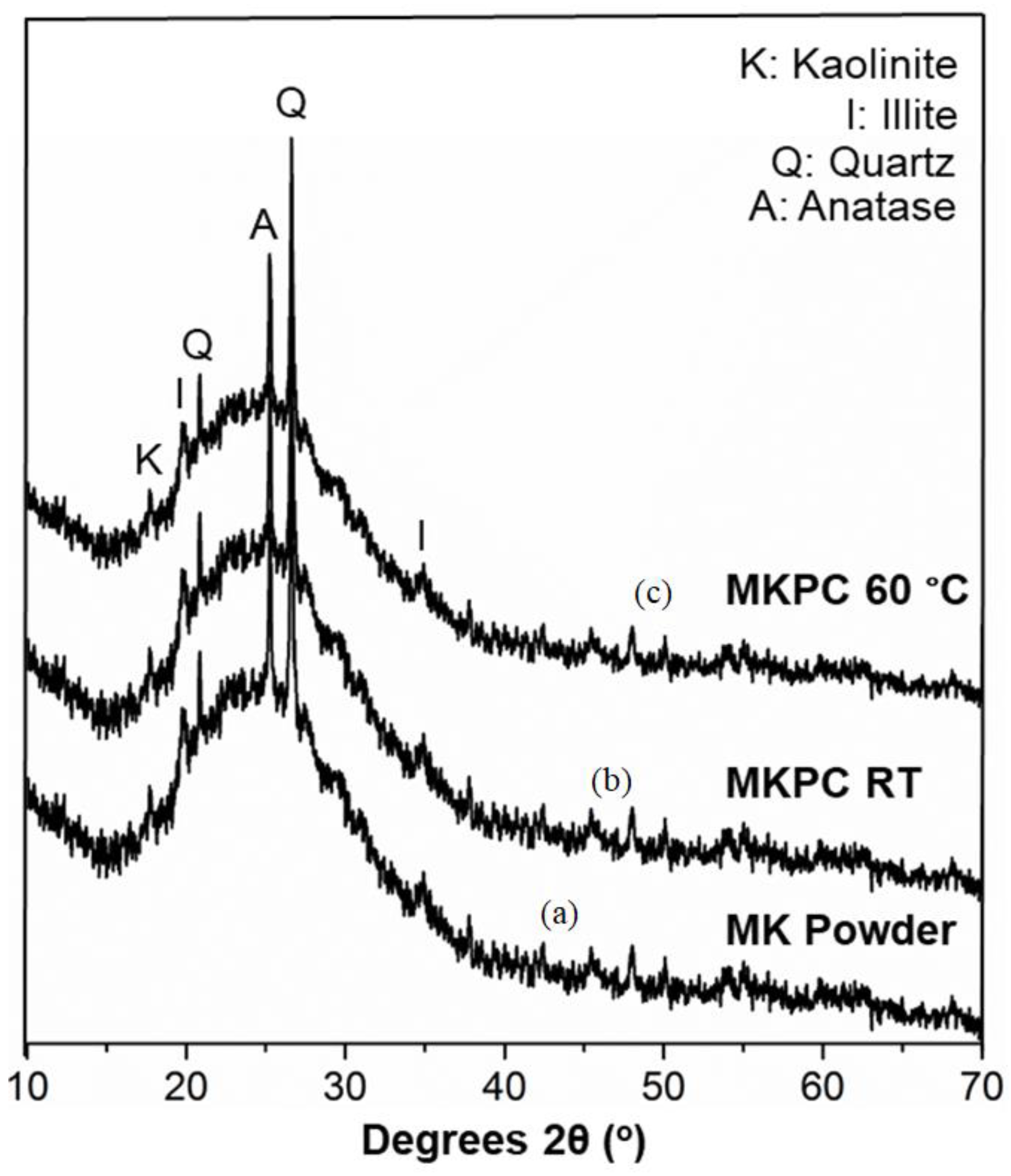 Materials 12 00442 g007 Materials 12 00442 g007
