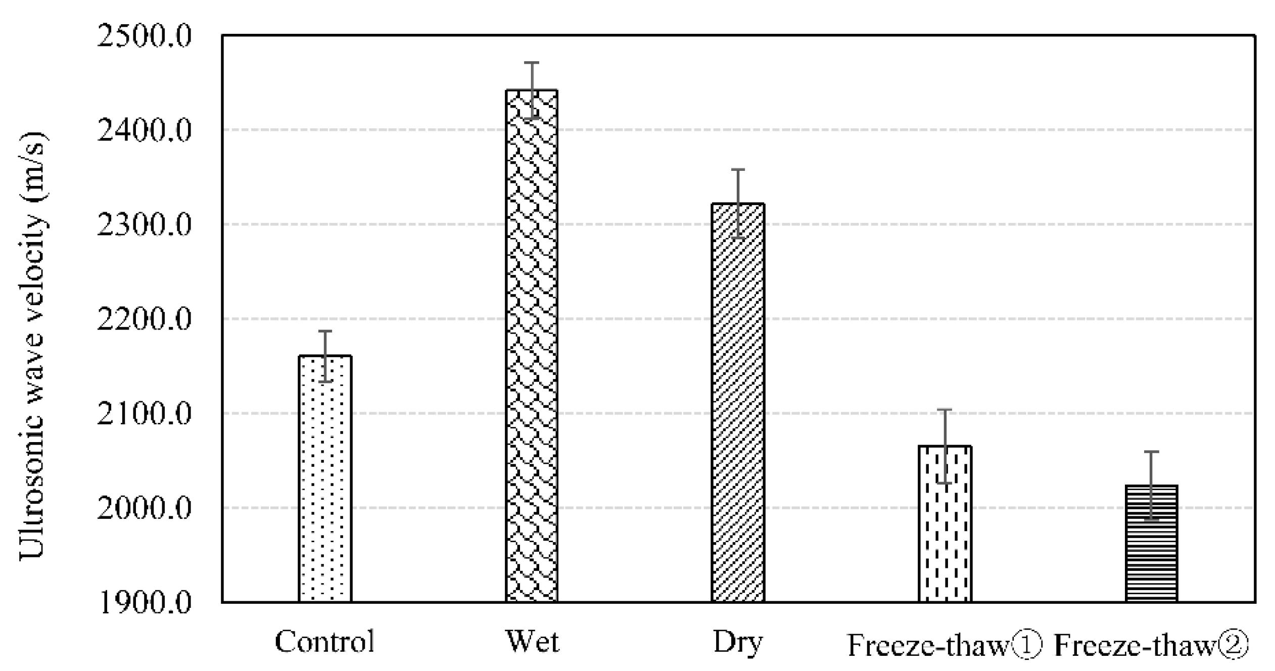 Materials 12 00443 g003 Materials 12 00443 g003