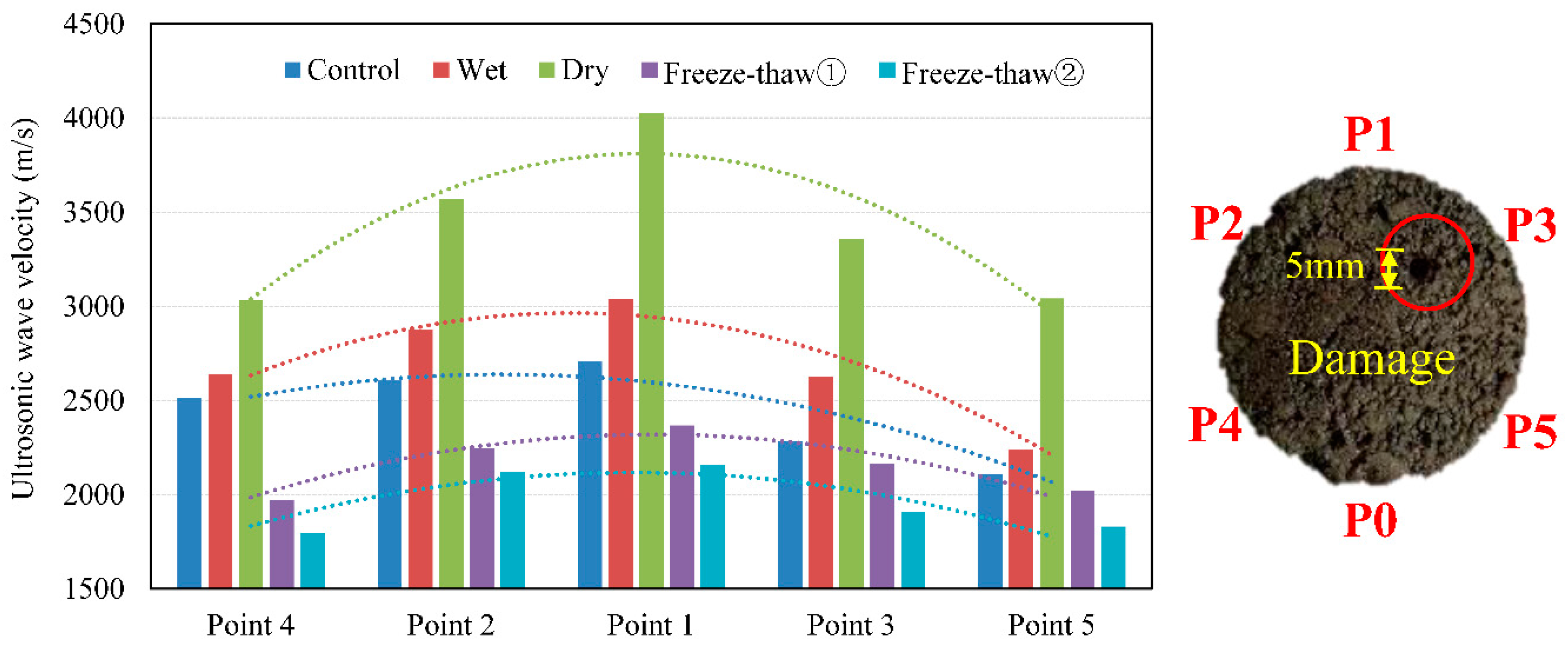 Materials 12 00443 g004 Materials 12 00443 g004