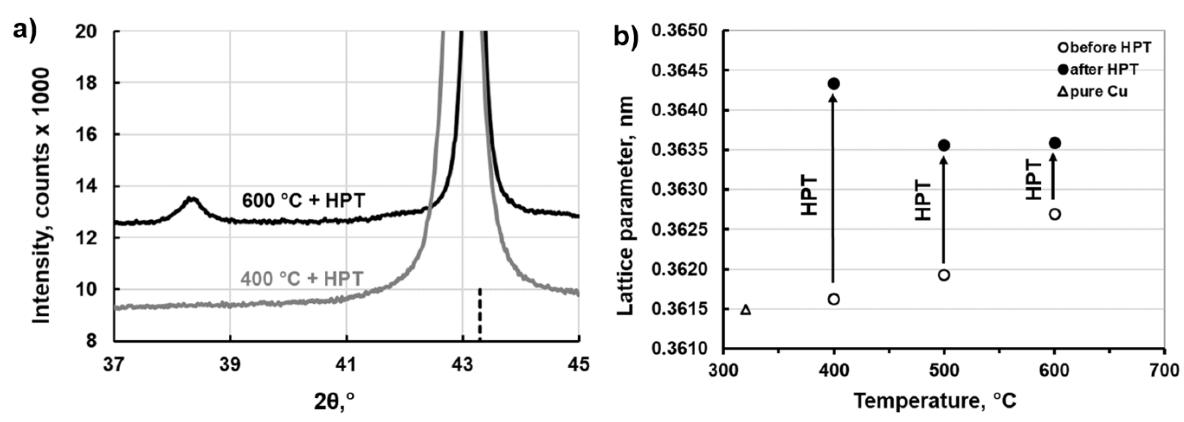 Materials 12 00447 g006