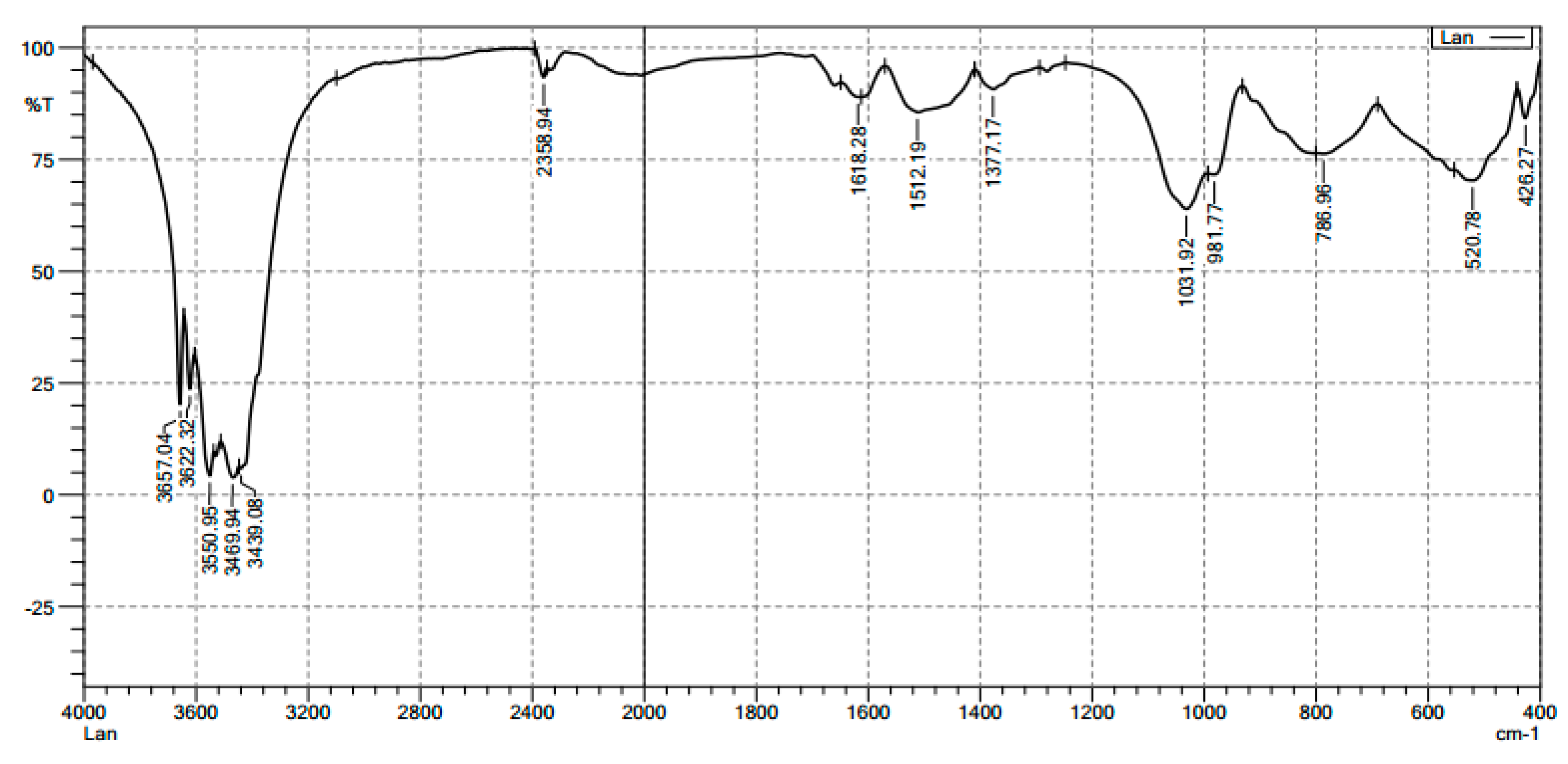 Materials 12 00450 g003